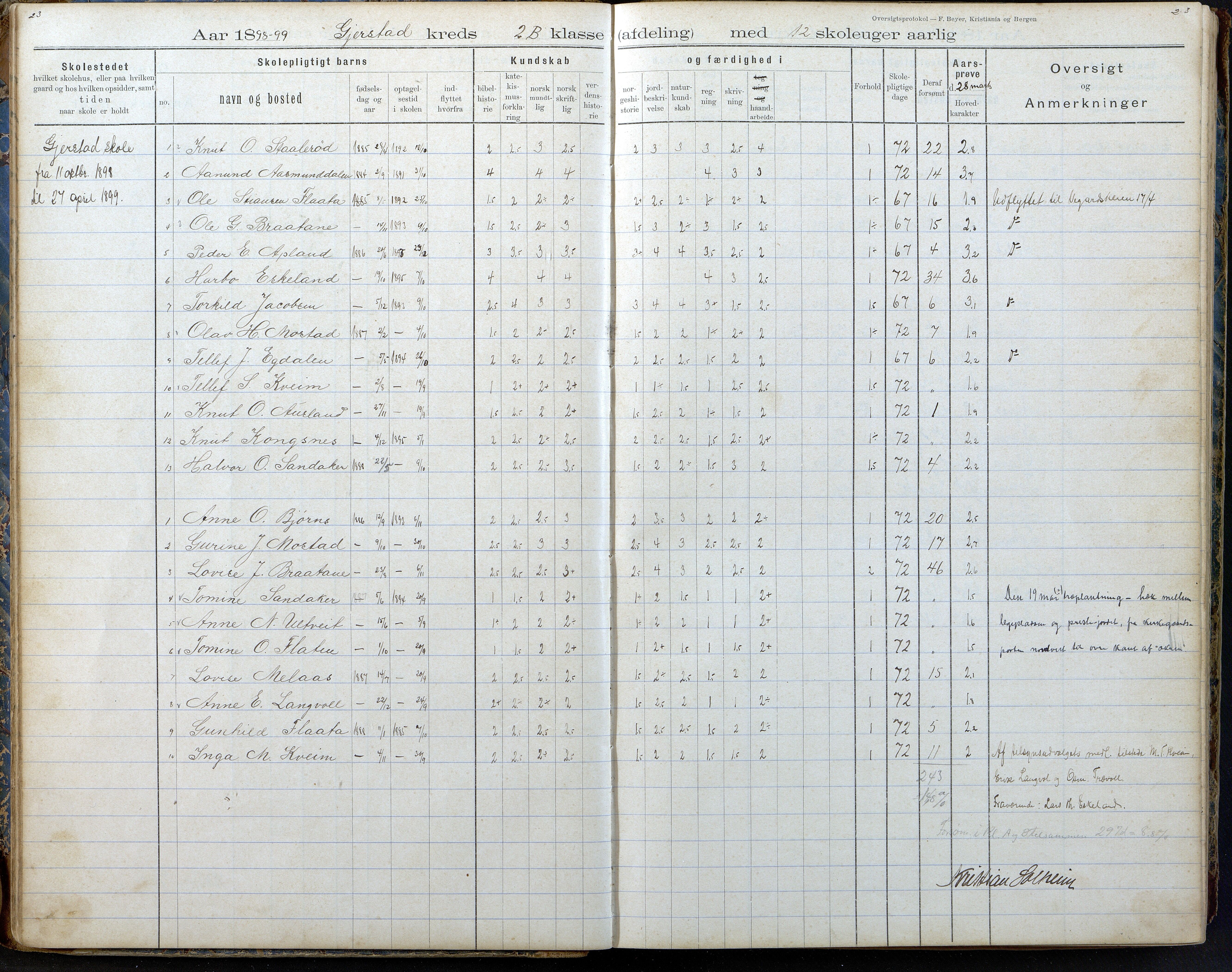 Gjerstad Kommune, Gjerstad Skole, AAKS/KA0911-550a/F02/L0008: Karakterprotokoll, 1891-1962, p. 23