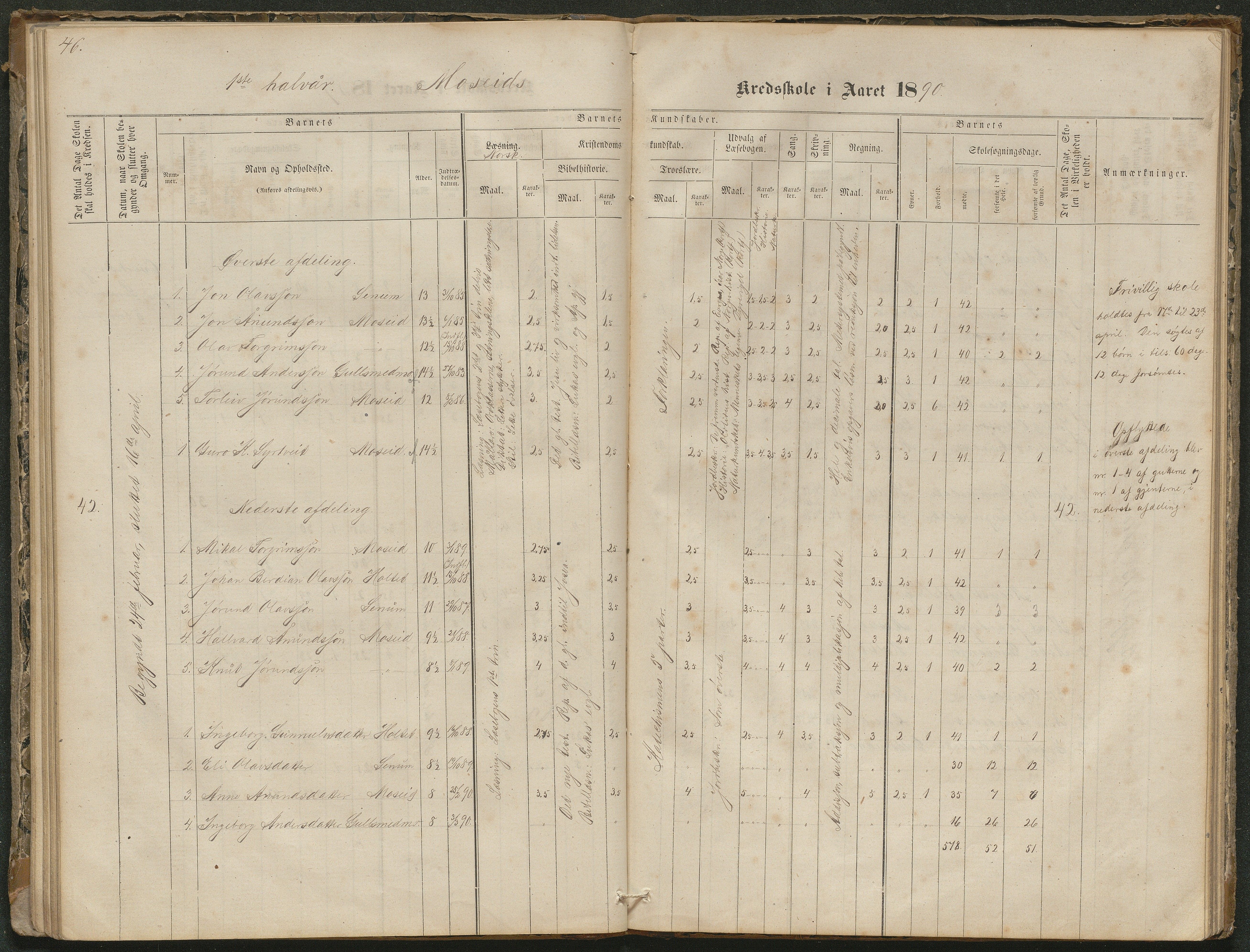 Hornnes kommune, Moseid skolekrets, AAKS/KA0936-550f/F1/L0001: Skoleprotokoll Moseid og Uleberg, 1864-1890, p. 45