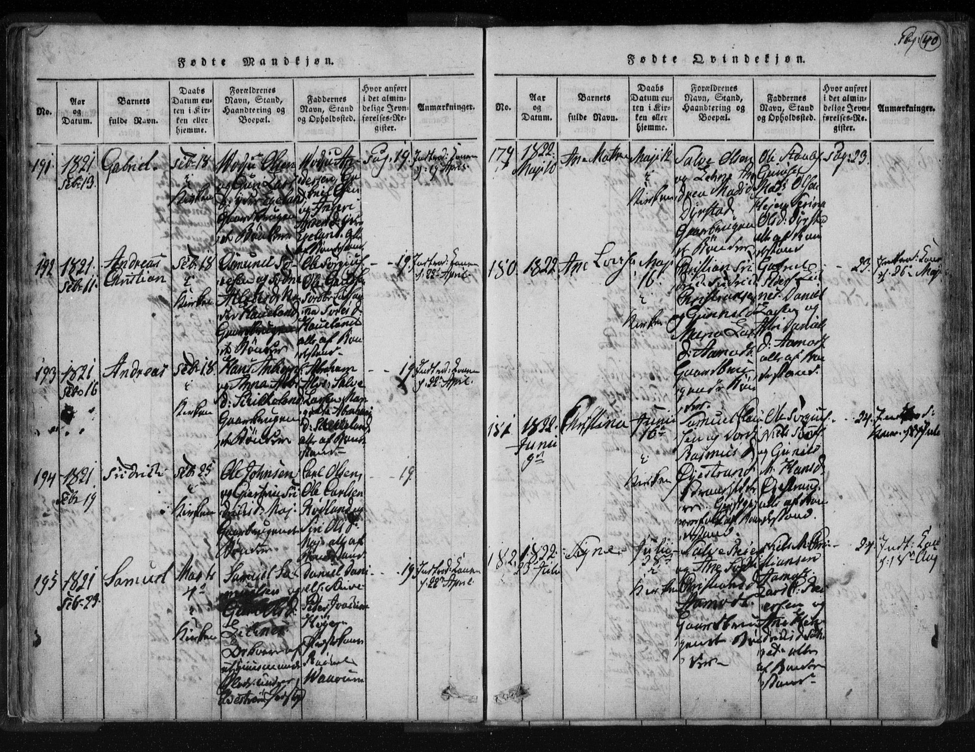 Kvinesdal sokneprestkontor, AV/SAK-1111-0026/F/Fa/Fab/L0003: Parish register (official) no. A 3, 1815-1829, p. 40