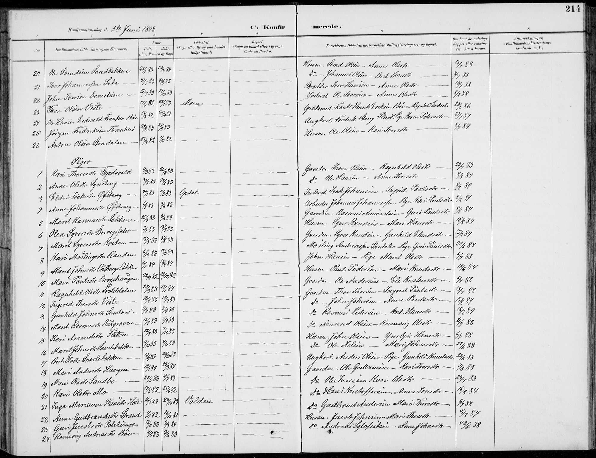 Vågå prestekontor, SAH/PREST-076/H/Ha/Hab/L0002: Parish register (copy) no. 2, 1894-1939, p. 214