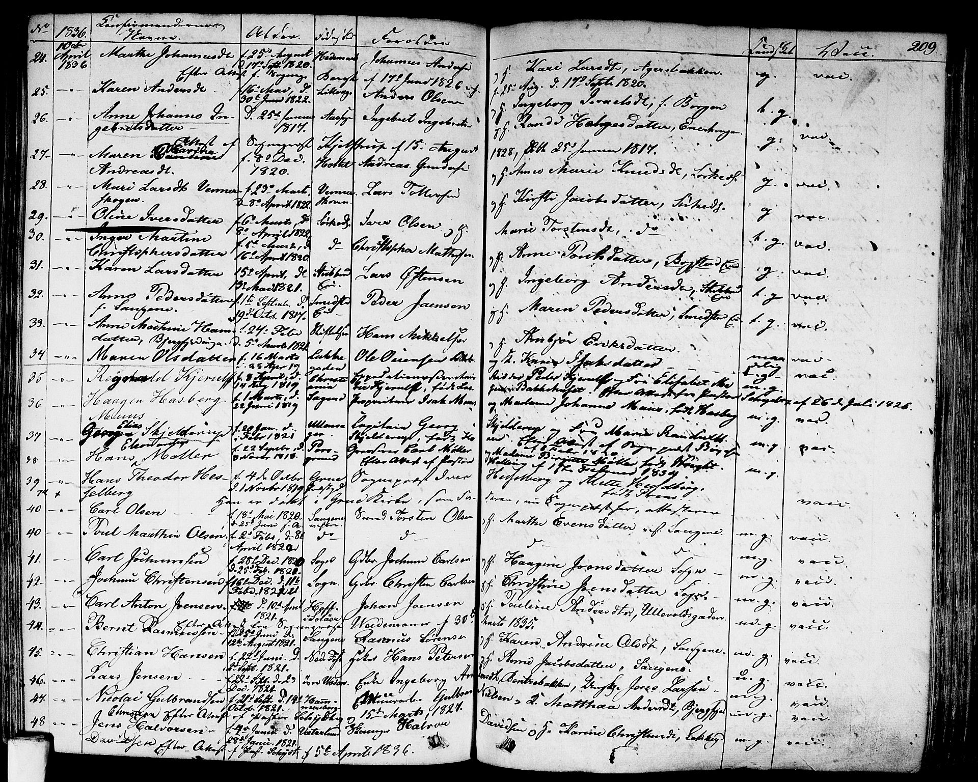 Aker prestekontor kirkebøker, AV/SAO-A-10861/F/L0018: Parish register (official) no. 17, 1829-1852, p. 209