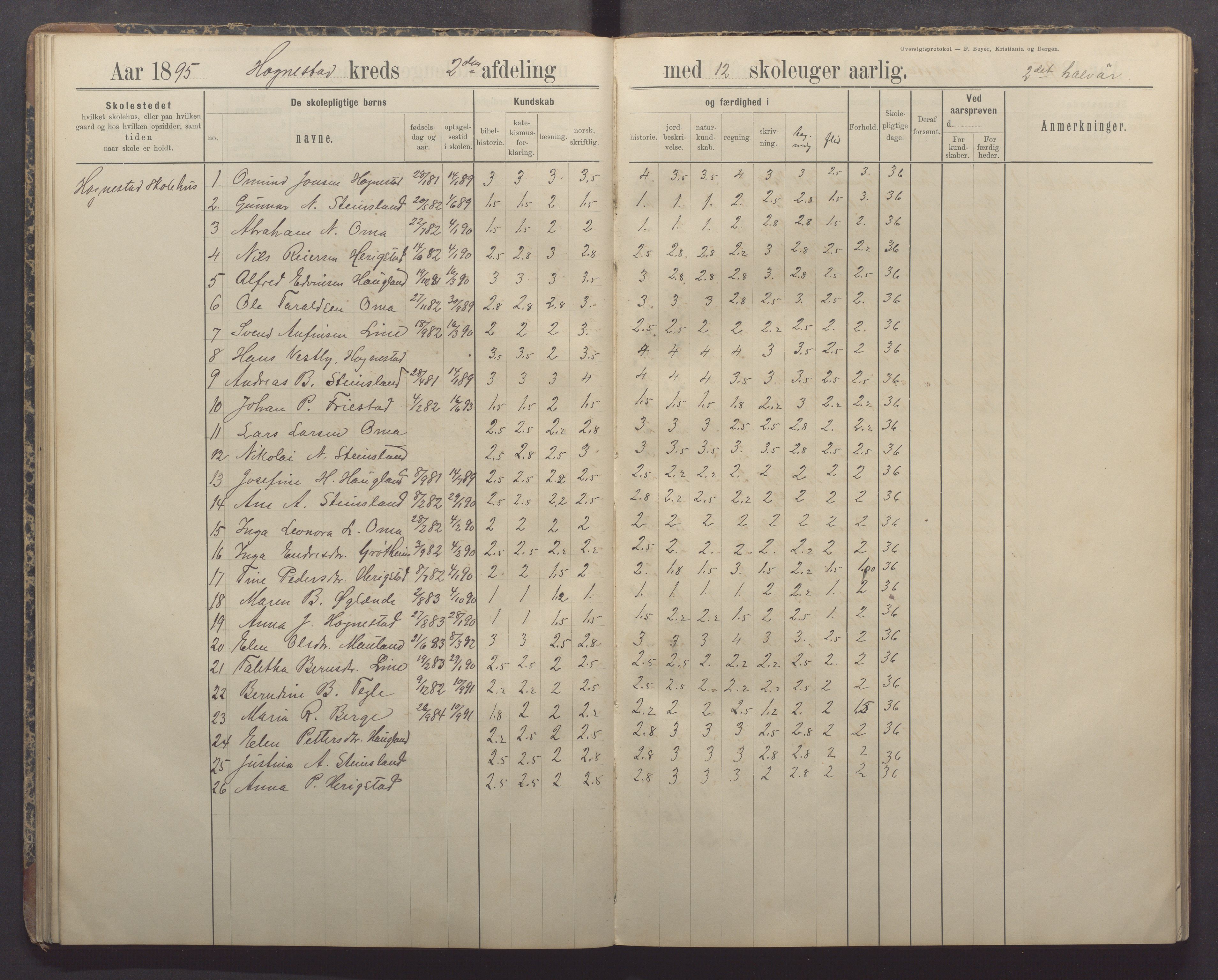 Time kommune - Bryne skule, IKAR/K-100797/H/L0001: Skoleprotokoll/Dagbok, 1891-1902, p. 43