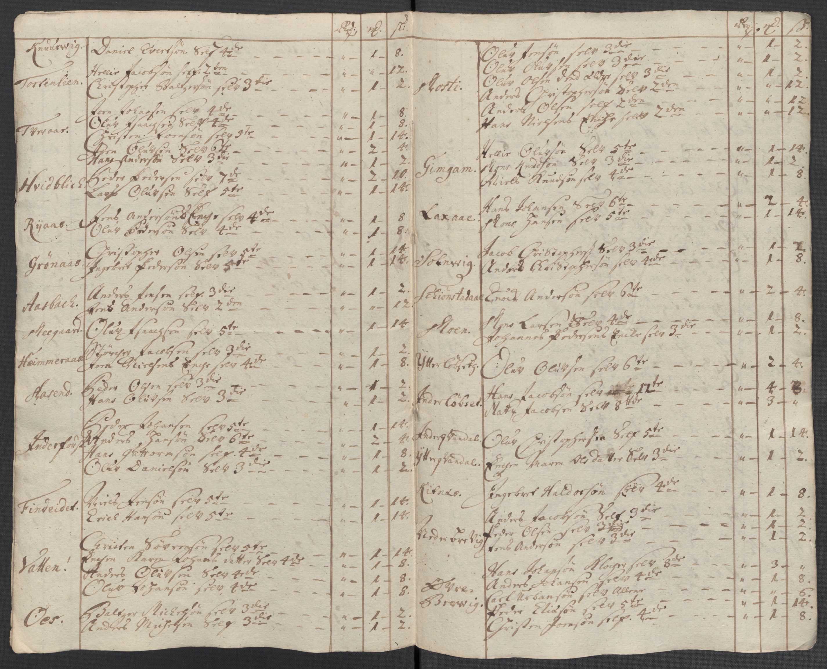 Rentekammeret inntil 1814, Reviderte regnskaper, Fogderegnskap, RA/EA-4092/R66/L4582: Fogderegnskap Salten, 1711-1712, p. 238