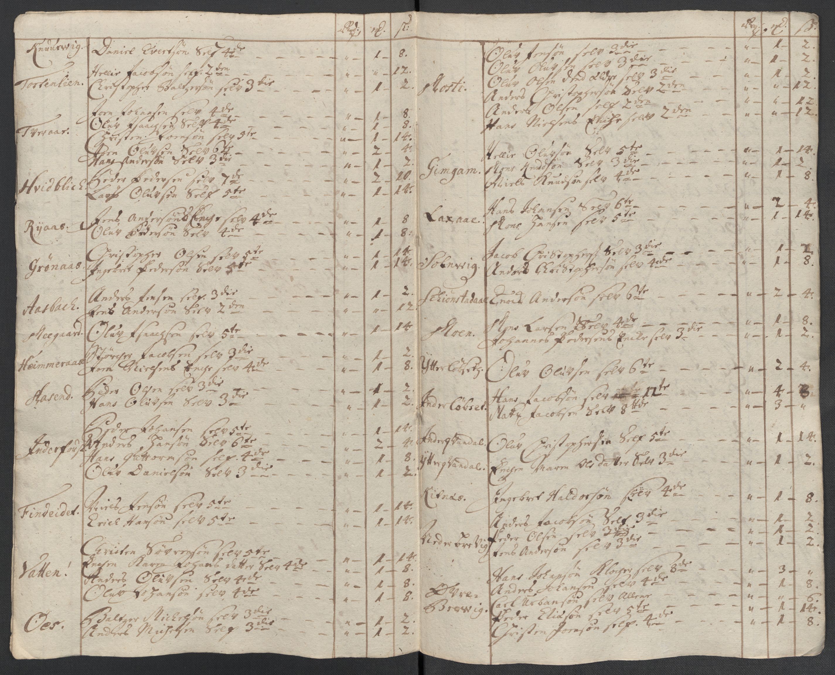 Rentekammeret inntil 1814, Reviderte regnskaper, Fogderegnskap, AV/RA-EA-4092/R66/L4582: Fogderegnskap Salten, 1711-1712, p. 238