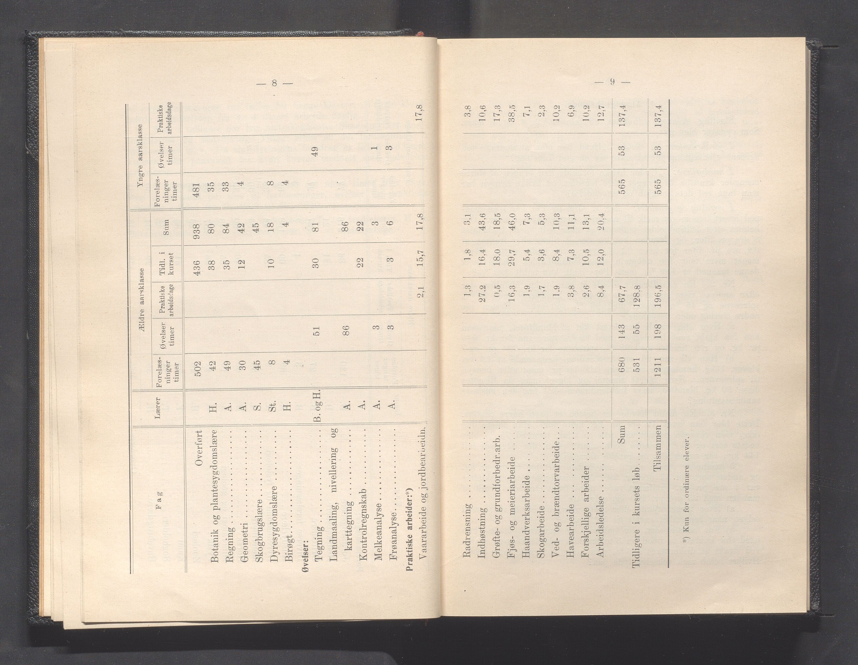 Rogaland fylkeskommune - Fylkesrådmannen , IKAR/A-900/A, 1911, p. 14