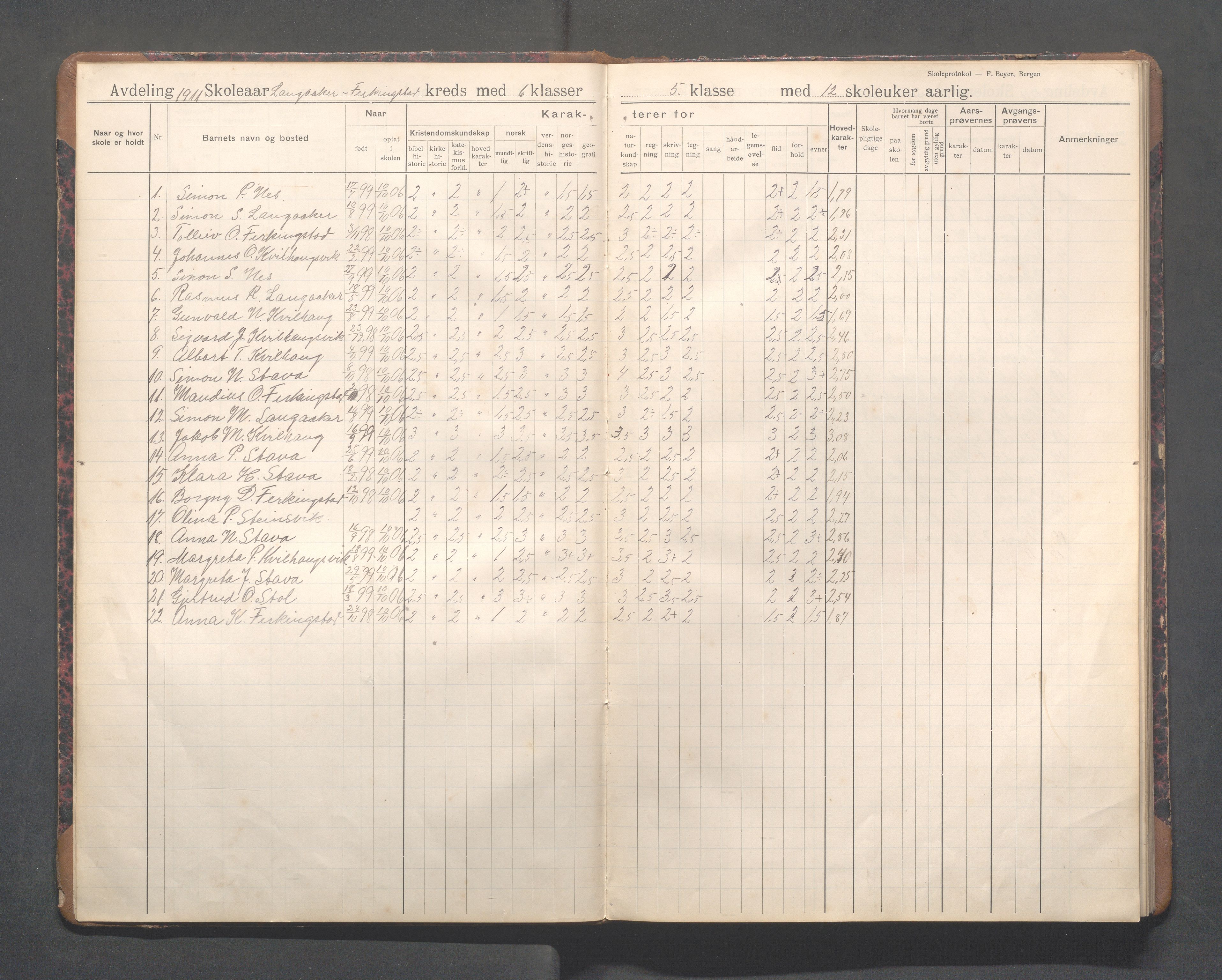 Skudenes kommune - Langåker - Ferkingstad skole, IKAR/A-303/H/L0003: Skoleprotokoll 2.-7. kl., 1911-1924, p. 4