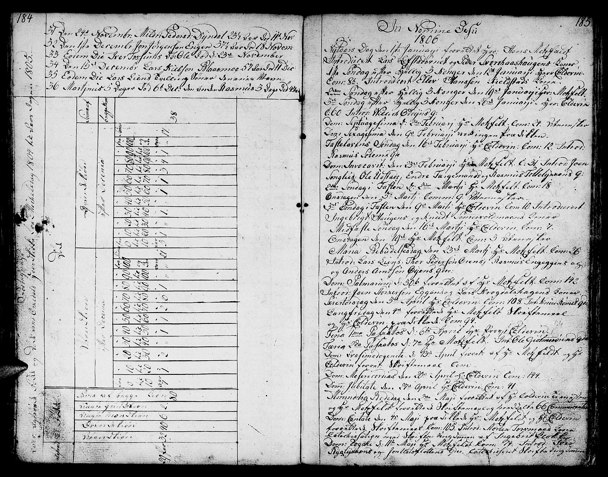Ministerialprotokoller, klokkerbøker og fødselsregistre - Sør-Trøndelag, SAT/A-1456/668/L0815: Parish register (copy) no. 668C04, 1791-1815, p. 184-185