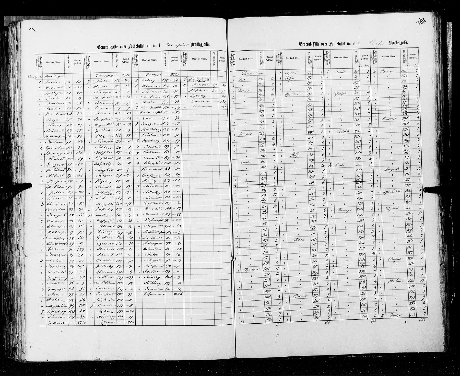 RA, Census 1855, vol. 3: Bratsberg amt, Nedenes amt og Lister og Mandal amt, 1855, p. 290