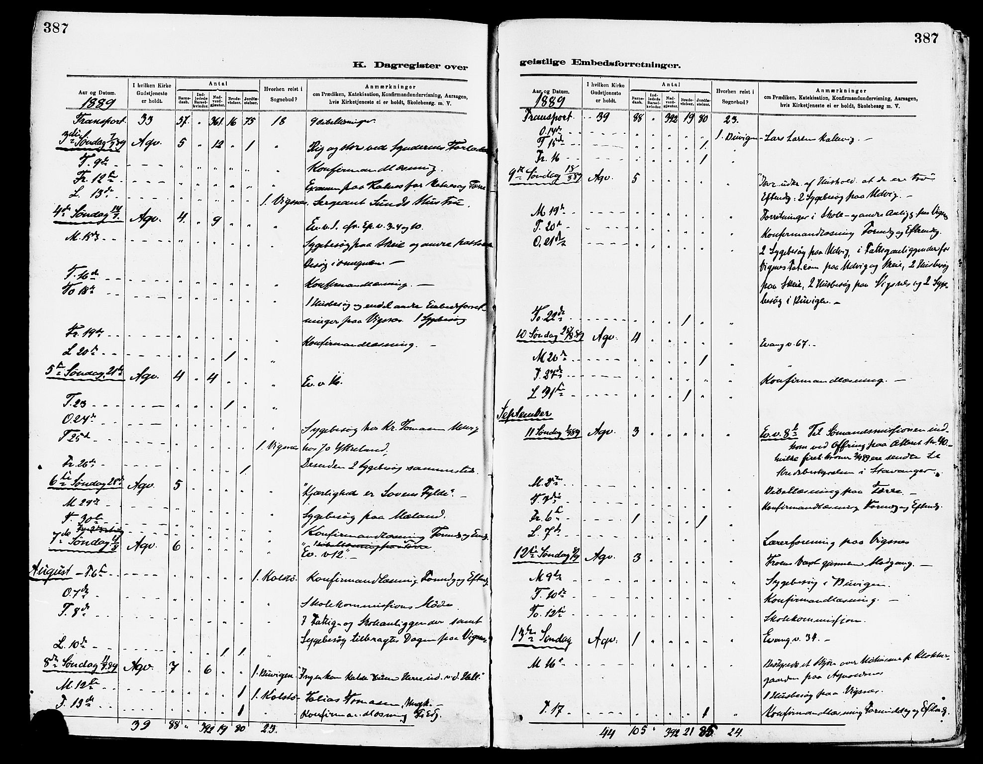 Avaldsnes sokneprestkontor, AV/SAST-A -101851/H/Ha/Haa/L0015: Parish register (official) no. A 15, 1880-1906, p. 387