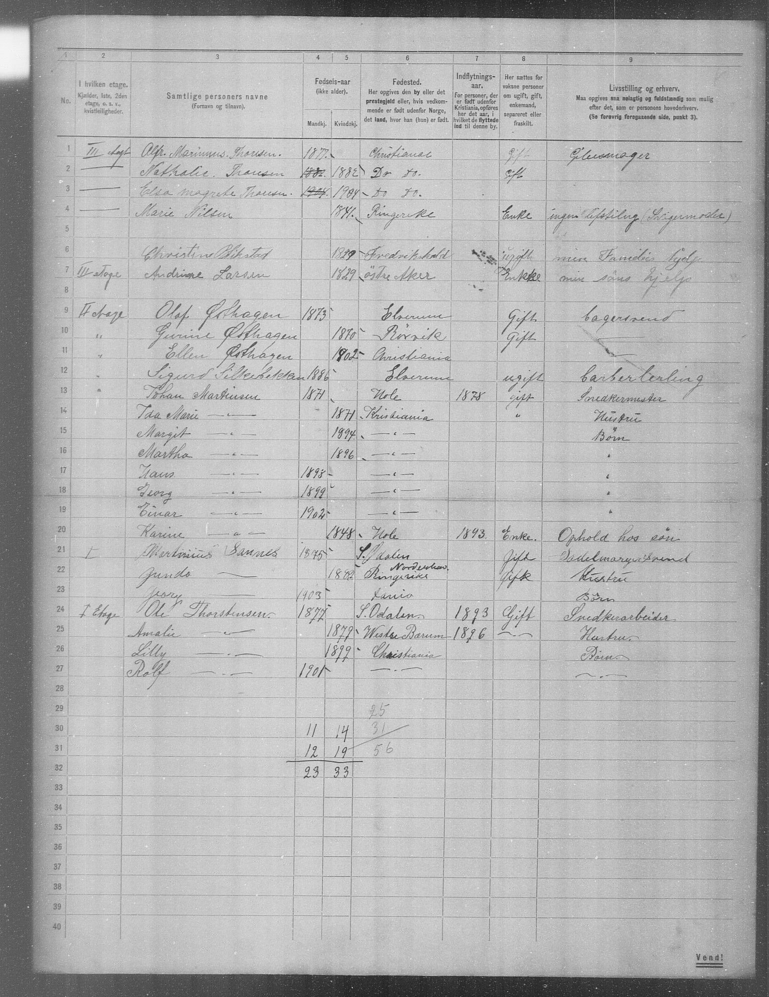 OBA, Municipal Census 1904 for Kristiania, 1904, p. 3635