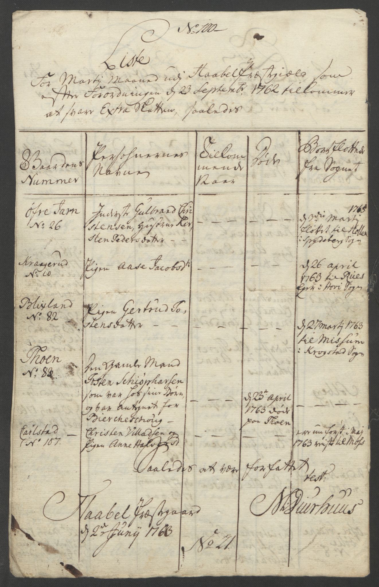 Rentekammeret inntil 1814, Reviderte regnskaper, Fogderegnskap, AV/RA-EA-4092/R04/L0261: Ekstraskatten Moss, Onsøy, Tune, Veme og Åbygge, 1763, p. 271