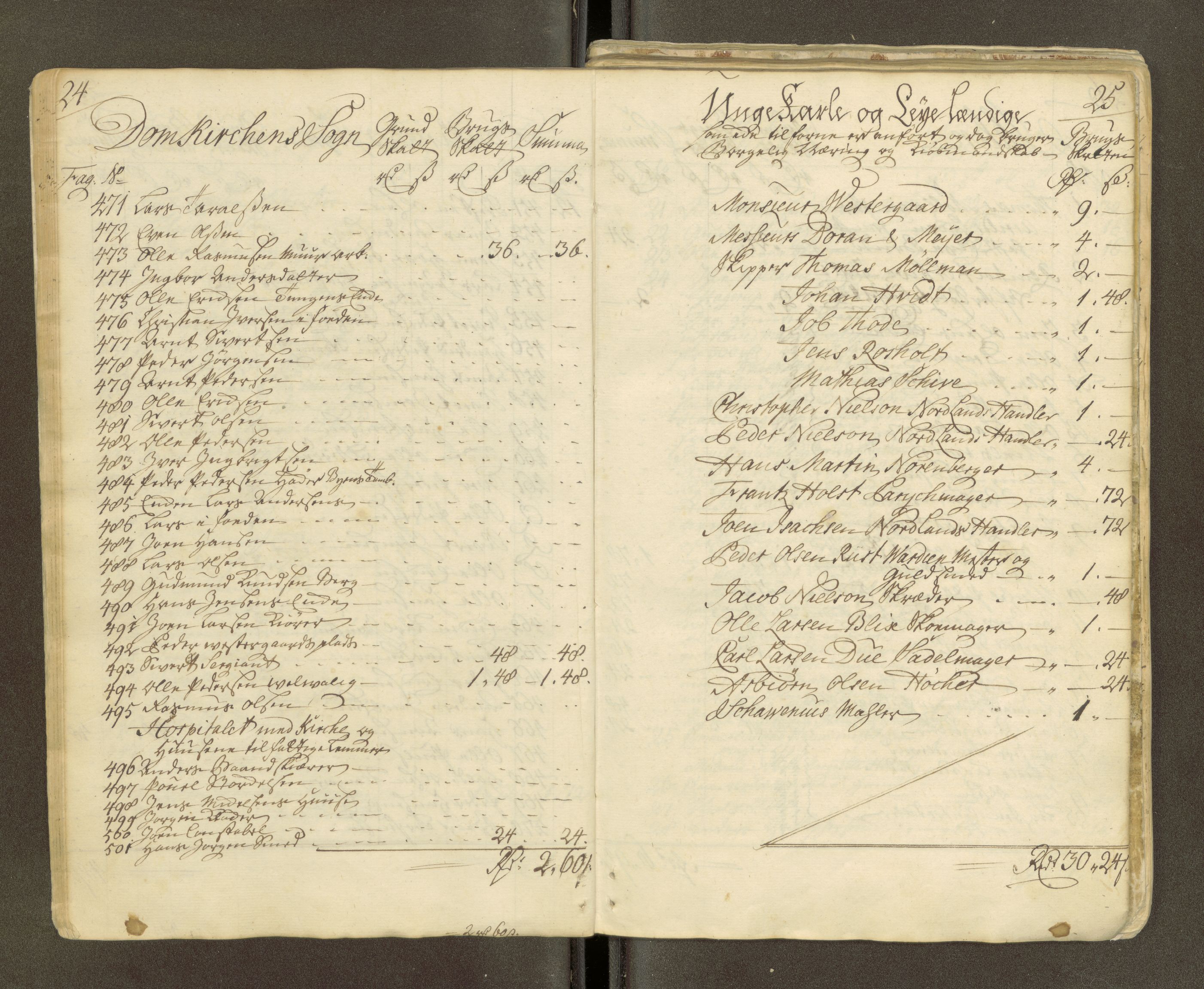 Trondheim magistrat, AV/SAT-A-4372/D/Da/L0007: Skattemanntall, 1740-1745, p. 368