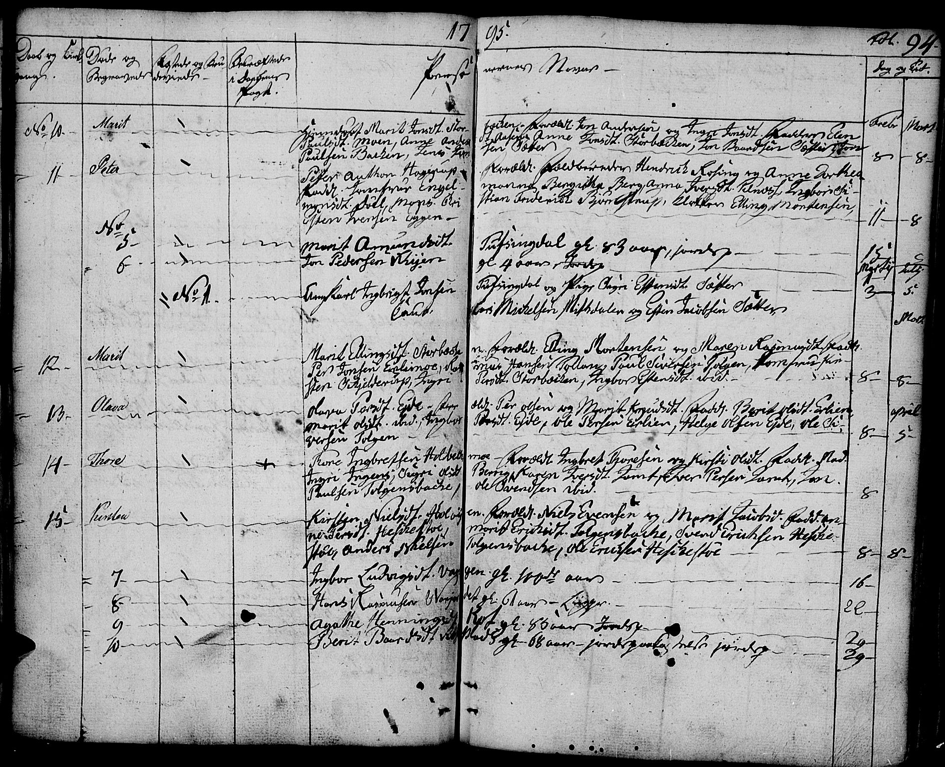 Tolga prestekontor, AV/SAH-PREST-062/K/L0003: Parish register (official) no. 3, 1786-1814, p. 94