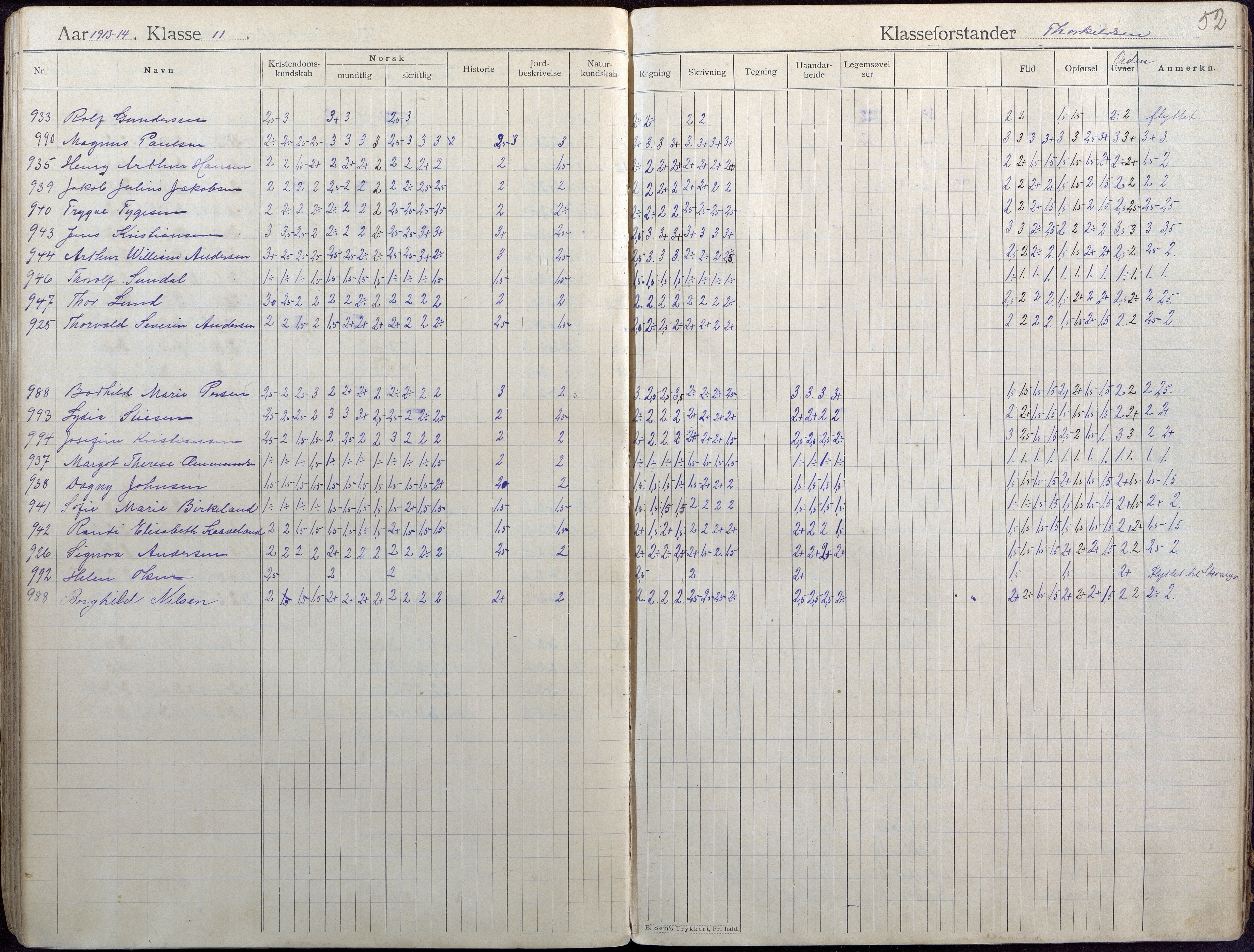 Lillesand kommune, AAKS/KA0926-PK/2/03/L0004: Folkeskolen - Karakterprotokoll , 1907-1917, p. 52