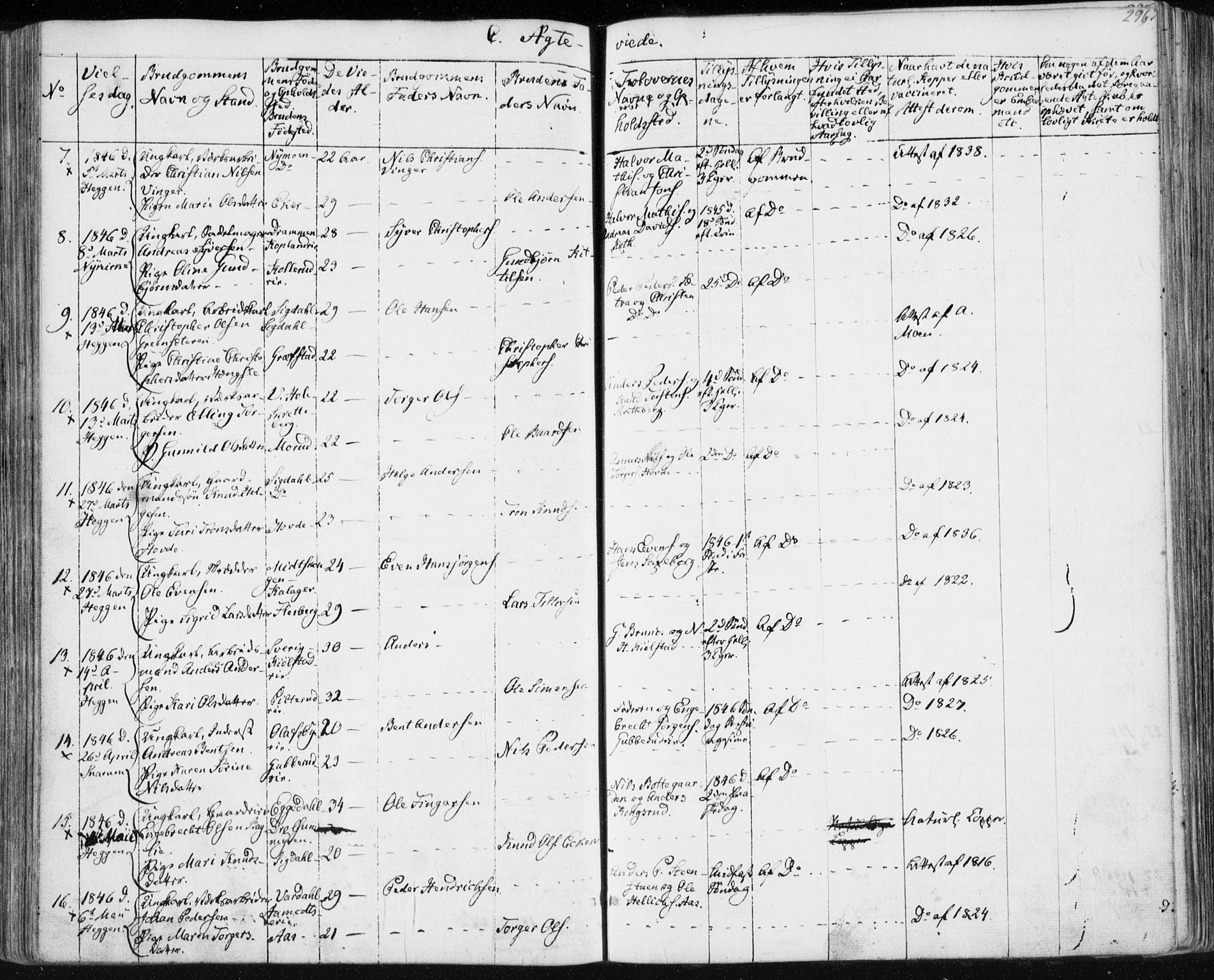 Modum kirkebøker, AV/SAKO-A-234/F/Fa/L0007: Parish register (official) no. 7, 1841-1850, p. 296