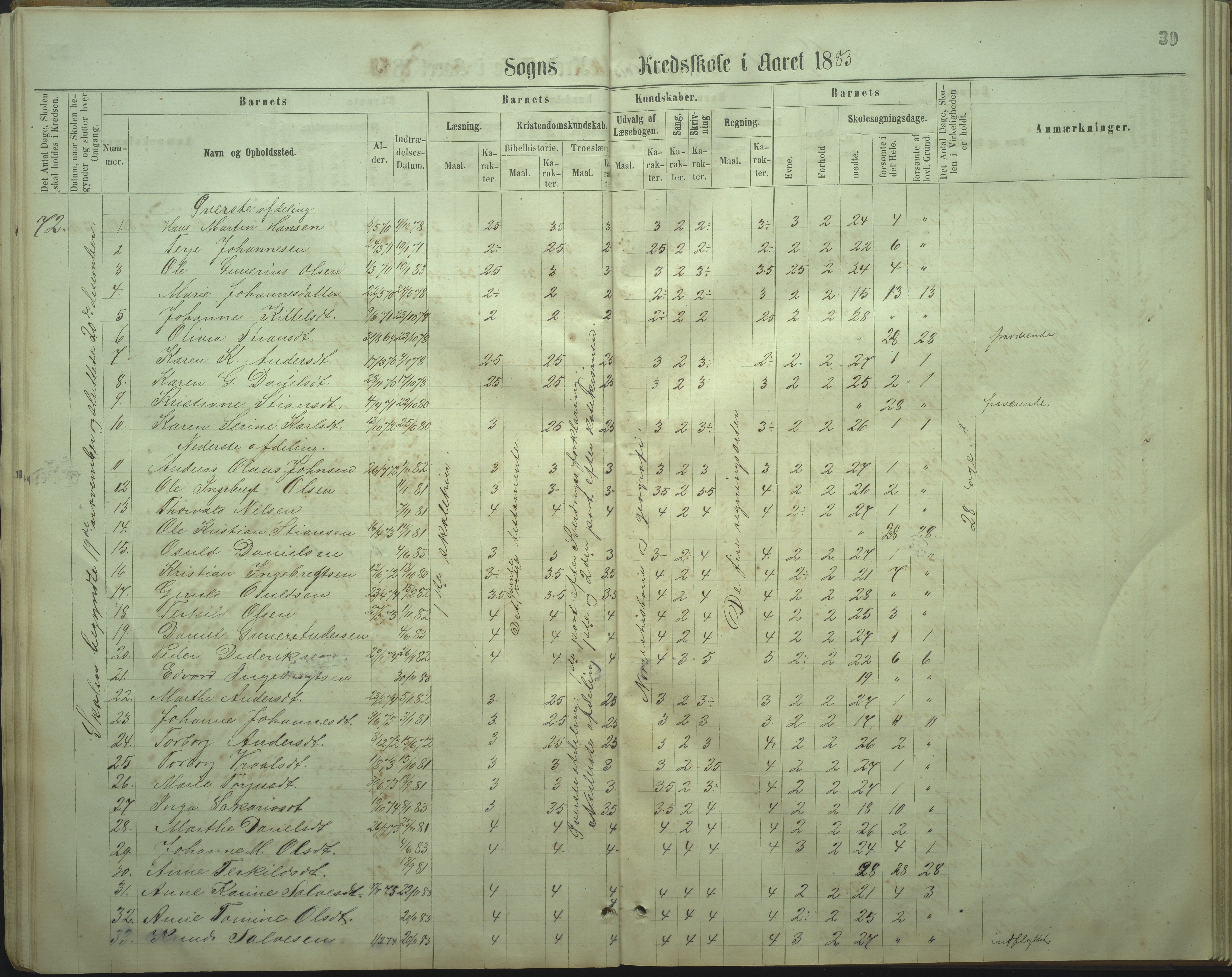 Øyestad kommune frem til 1979, AAKS/KA0920-PK/06/06I/L0002: Skoleprotokoll, 1864-1892, p. 36