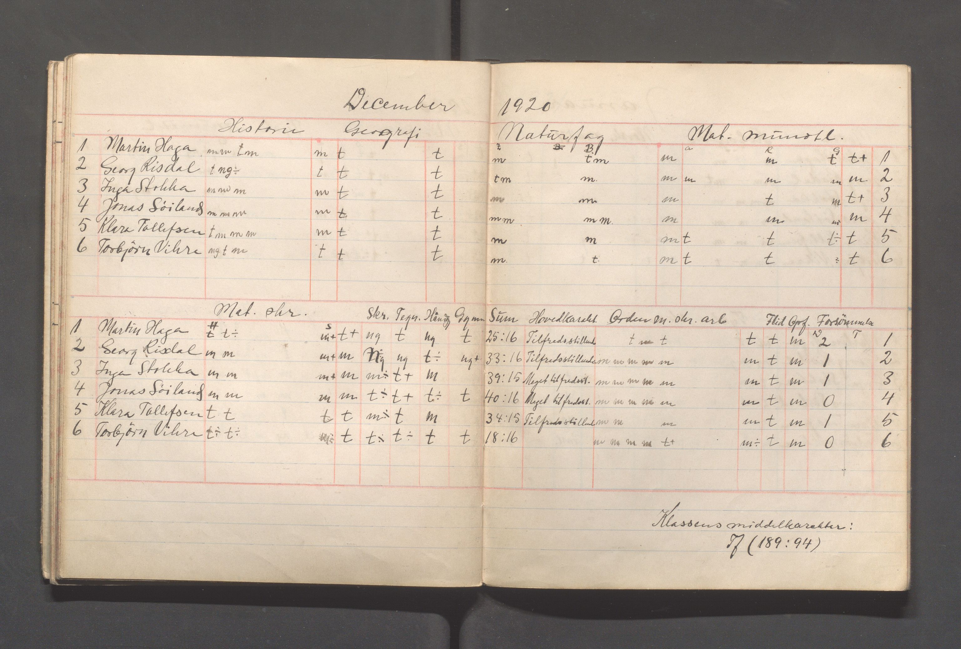 Skudeneshavn kommune - Skudeneshavn kommunale høiere almenskole (Middelskolen), IKAR/A-375/Fc/L0001: Karakterprotokoller - månedskarakterer, 1919-1921, p. 24