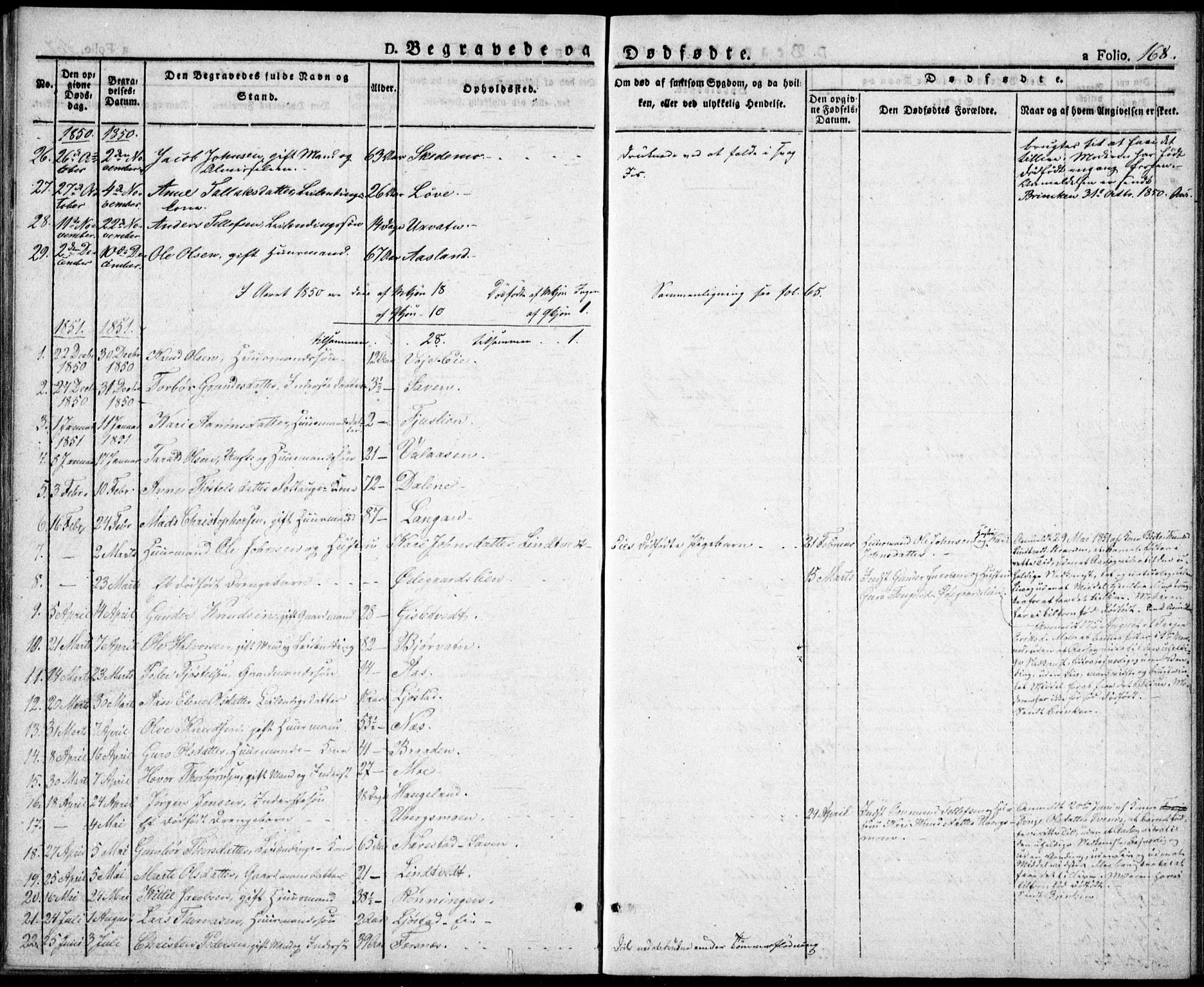 Gjerstad sokneprestkontor, SAK/1111-0014/F/Fa/Fab/L0002: Parish register (official) no. A 2, 1835-1852, p. 168