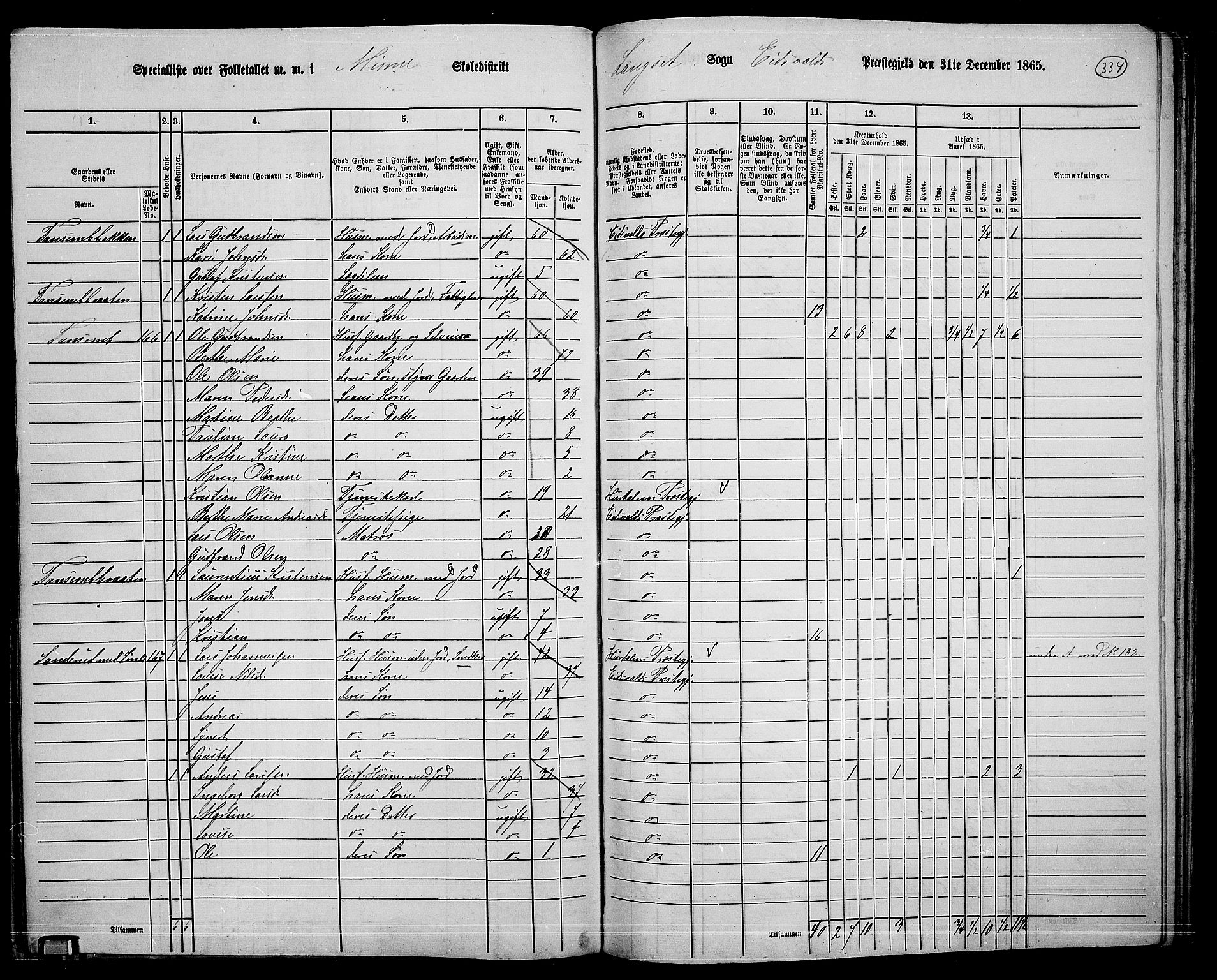 RA, 1865 census for Eidsvoll, 1865, p. 301