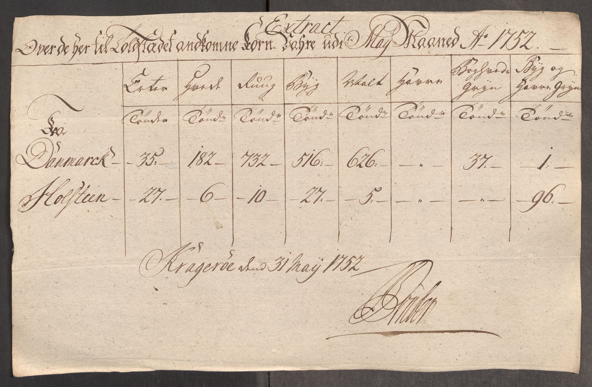 Rentekammeret inntil 1814, Realistisk ordnet avdeling, AV/RA-EA-4070/Oe/L0004: [Ø1]: Priskuranter, 1749-1752, p. 942