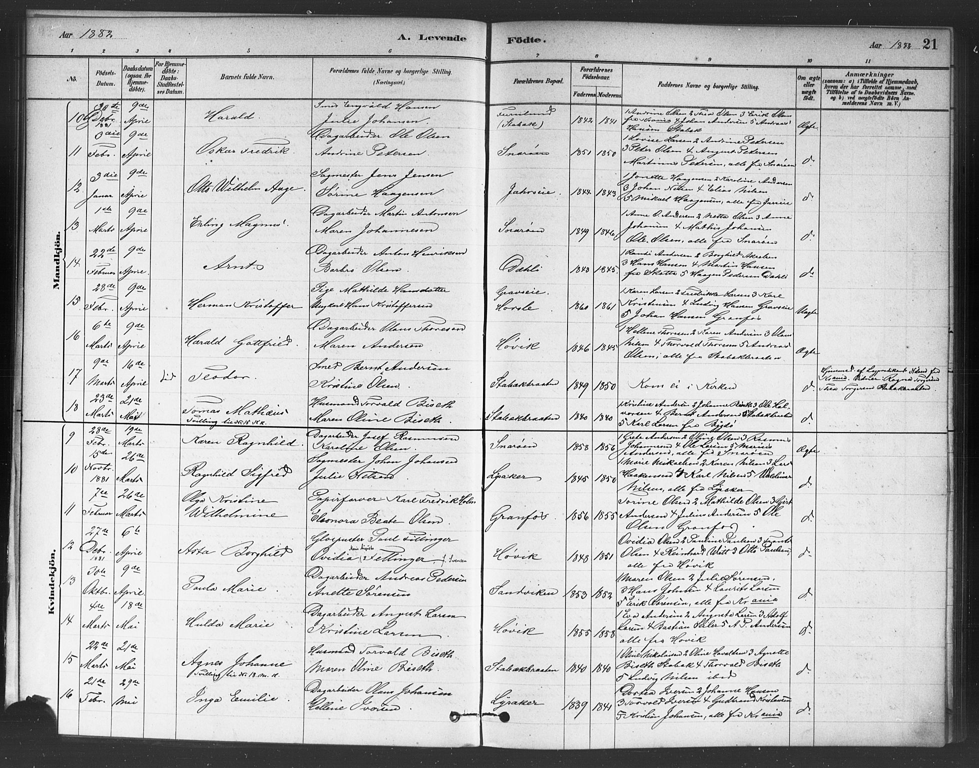 Asker prestekontor Kirkebøker, SAO/A-10256a/F/Fc/L0001: Parish register (official) no. III 1, 1879-1892, p. 21