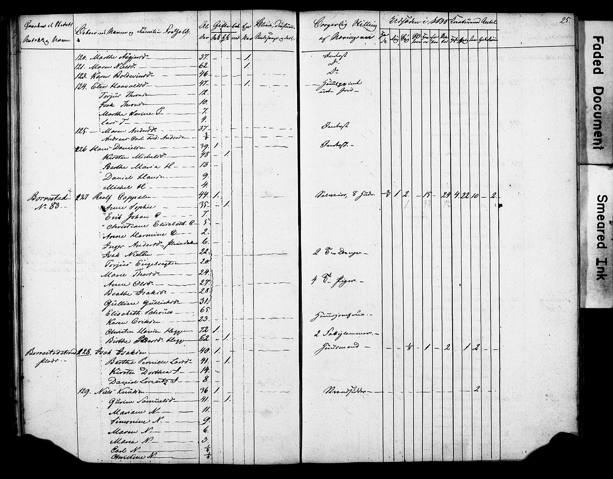 , 1835 Census for Gjerpen parish, 1835, p. 25