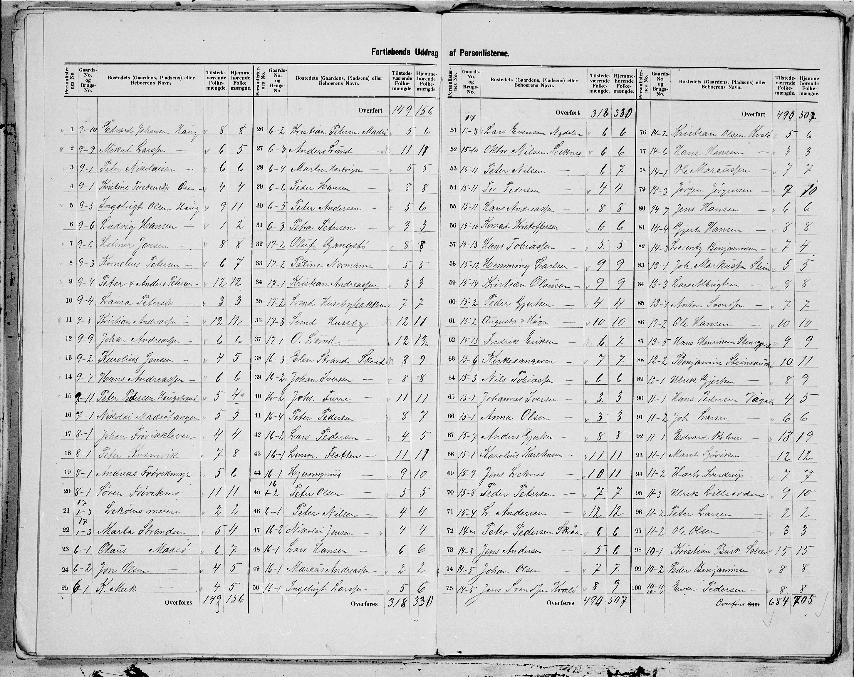 SAT, 1900 census for Leka, 1900, p. 3