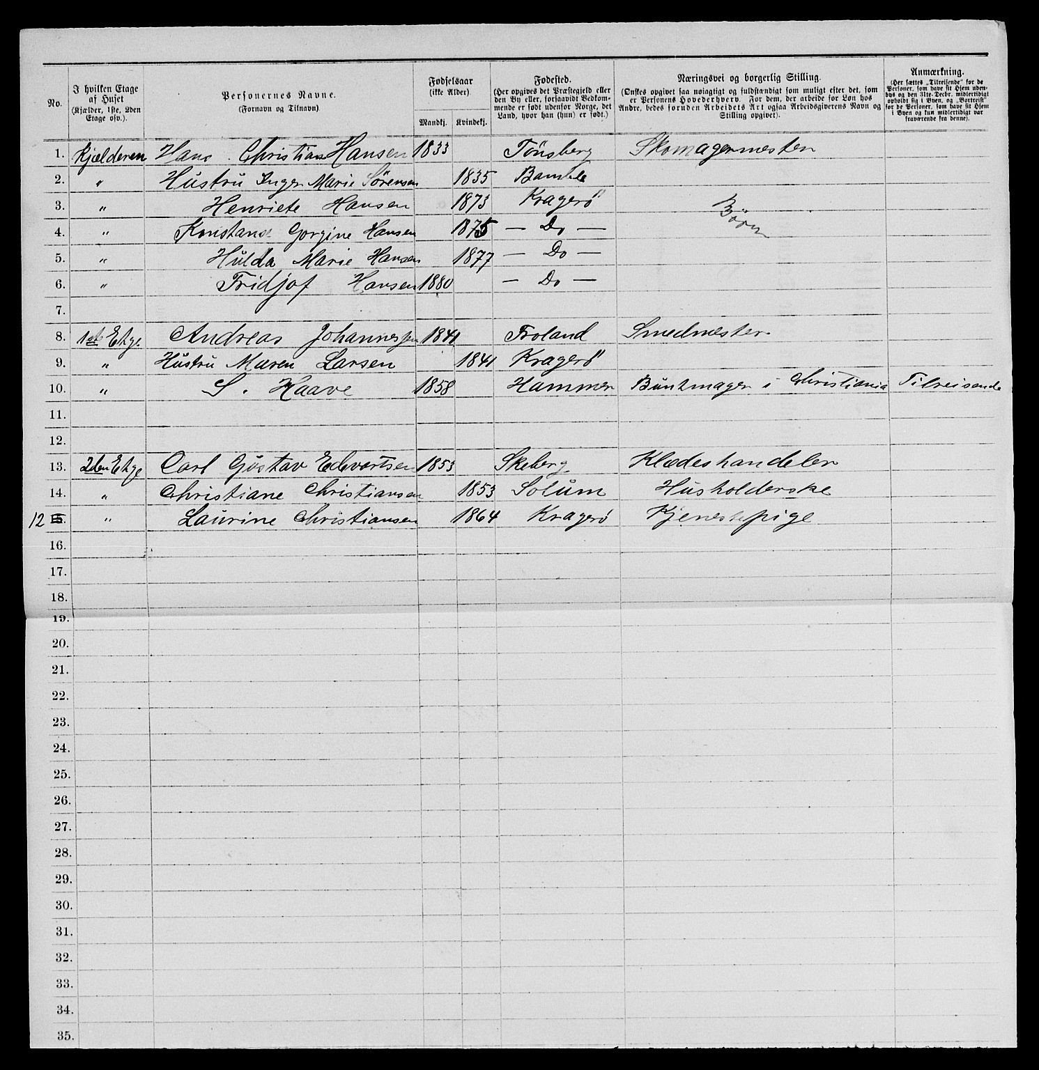 SAKO, 1885 census for 0801 Kragerø, 1885, p. 897