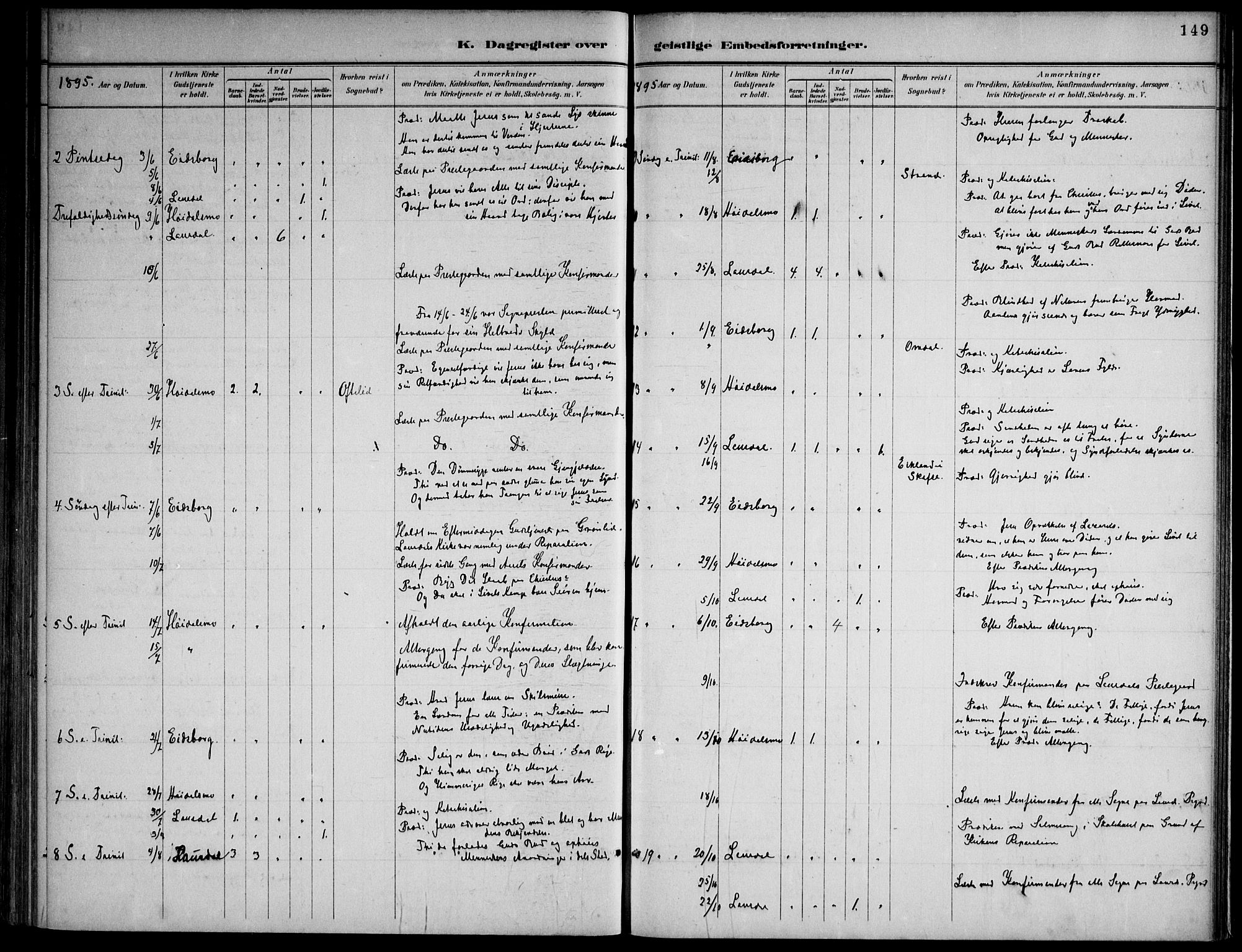 Lårdal kirkebøker, SAKO/A-284/F/Fa/L0007: Parish register (official) no. I 7, 1887-1906, p. 149