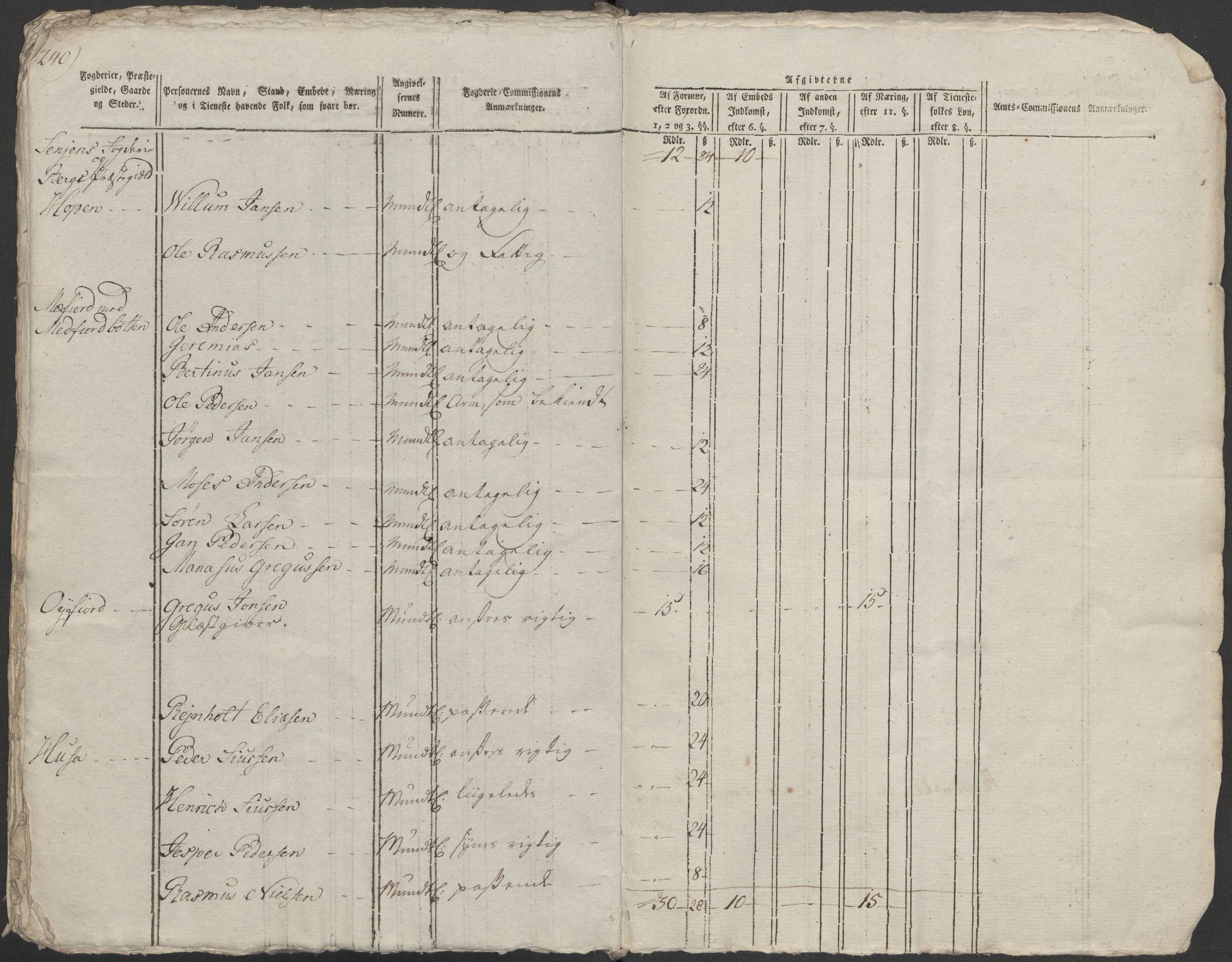 Rentekammeret inntil 1814, Reviderte regnskaper, Mindre regnskaper, AV/RA-EA-4068/Rf/Rfe/L0042:  Senja og Troms fogderi, 1789, p. 359