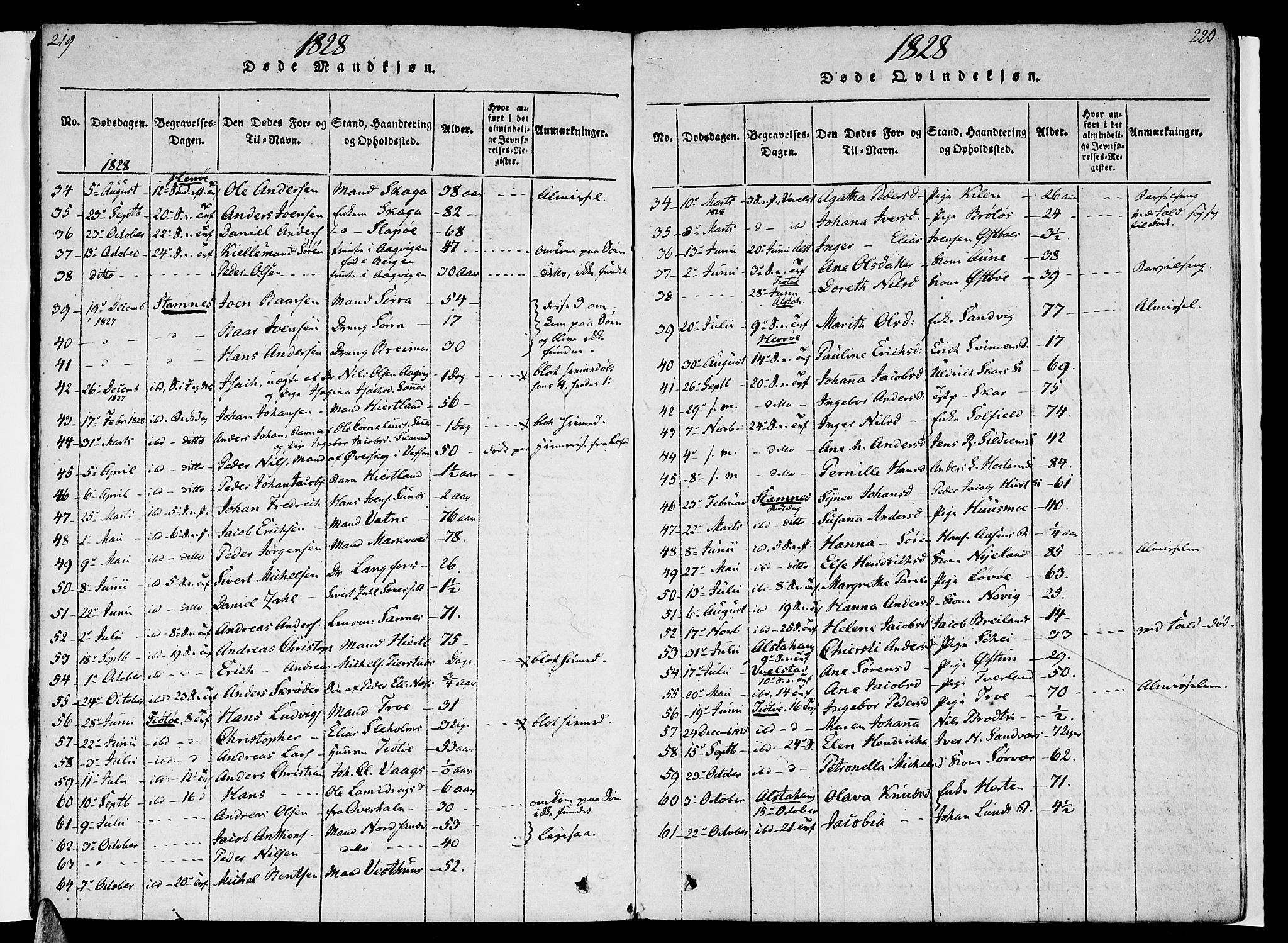 Ministerialprotokoller, klokkerbøker og fødselsregistre - Nordland, SAT/A-1459/830/L0445: Parish register (official) no. 830A09, 1820-1830, p. 219-220