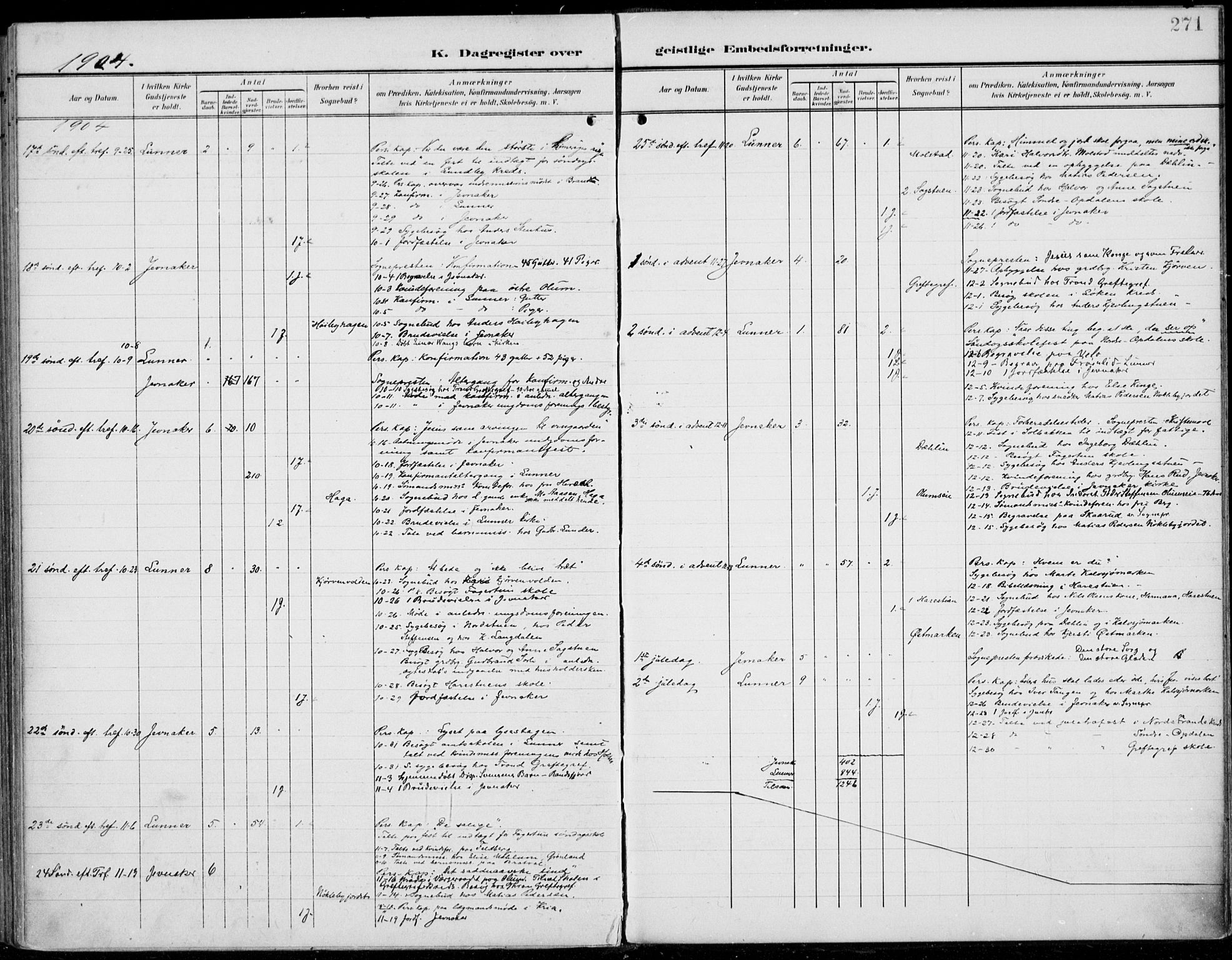 Jevnaker prestekontor, SAH/PREST-116/H/Ha/Haa/L0011: Parish register (official) no. 11, 1902-1913, p. 271