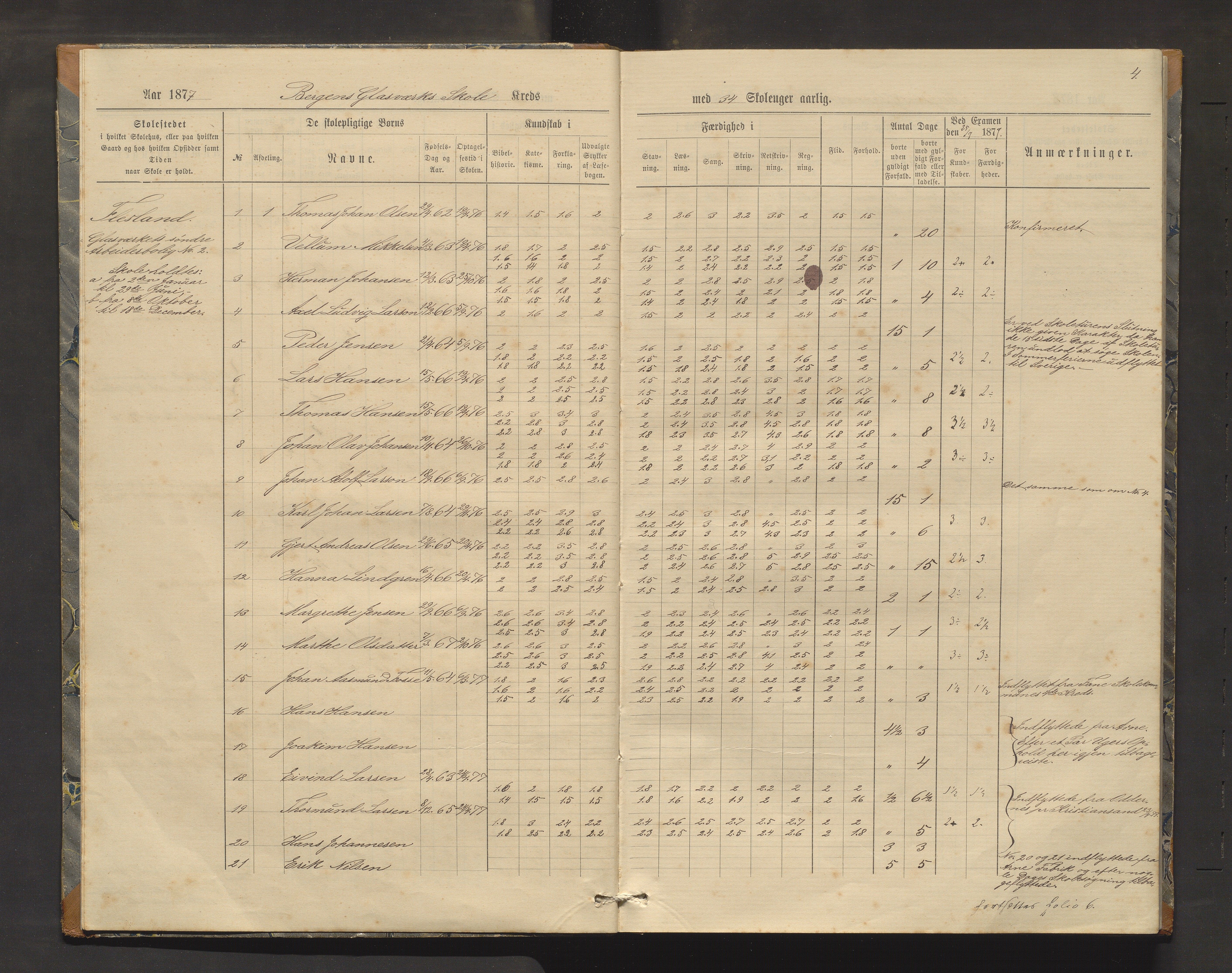 Nordvik skole, BBA/A-3788/G/Gc/Gca/L0002: Karakterprotokoll, 1876-1914