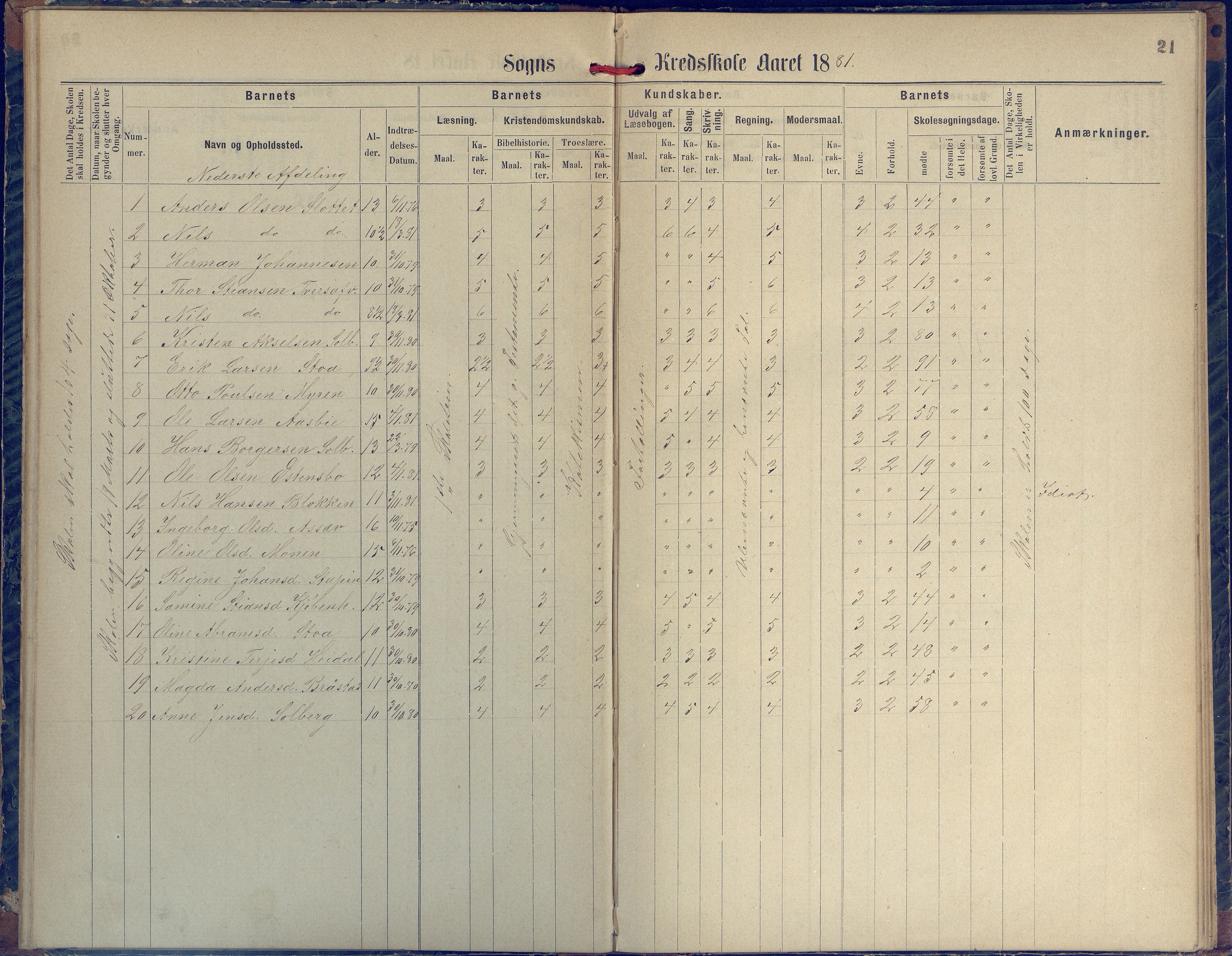 Øyestad kommune frem til 1979, AAKS/KA0920-PK/06/06H/L0002: Protokoll for den lovbefalte skole, 1872-1917, p. 21