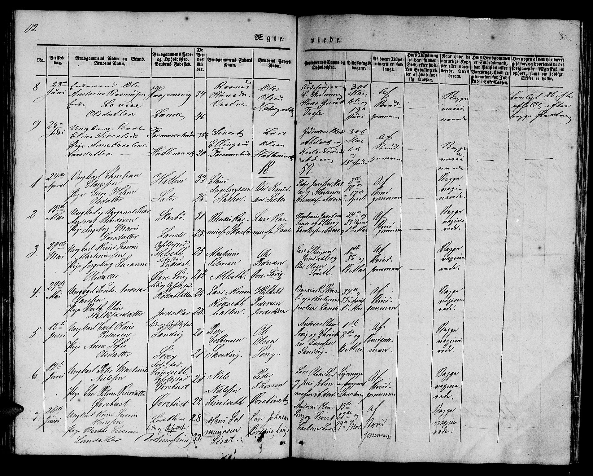 Ministerialprotokoller, klokkerbøker og fødselsregistre - Møre og Romsdal, SAT/A-1454/522/L0324: Parish register (copy) no. 522C03, 1854-1871, p. 112