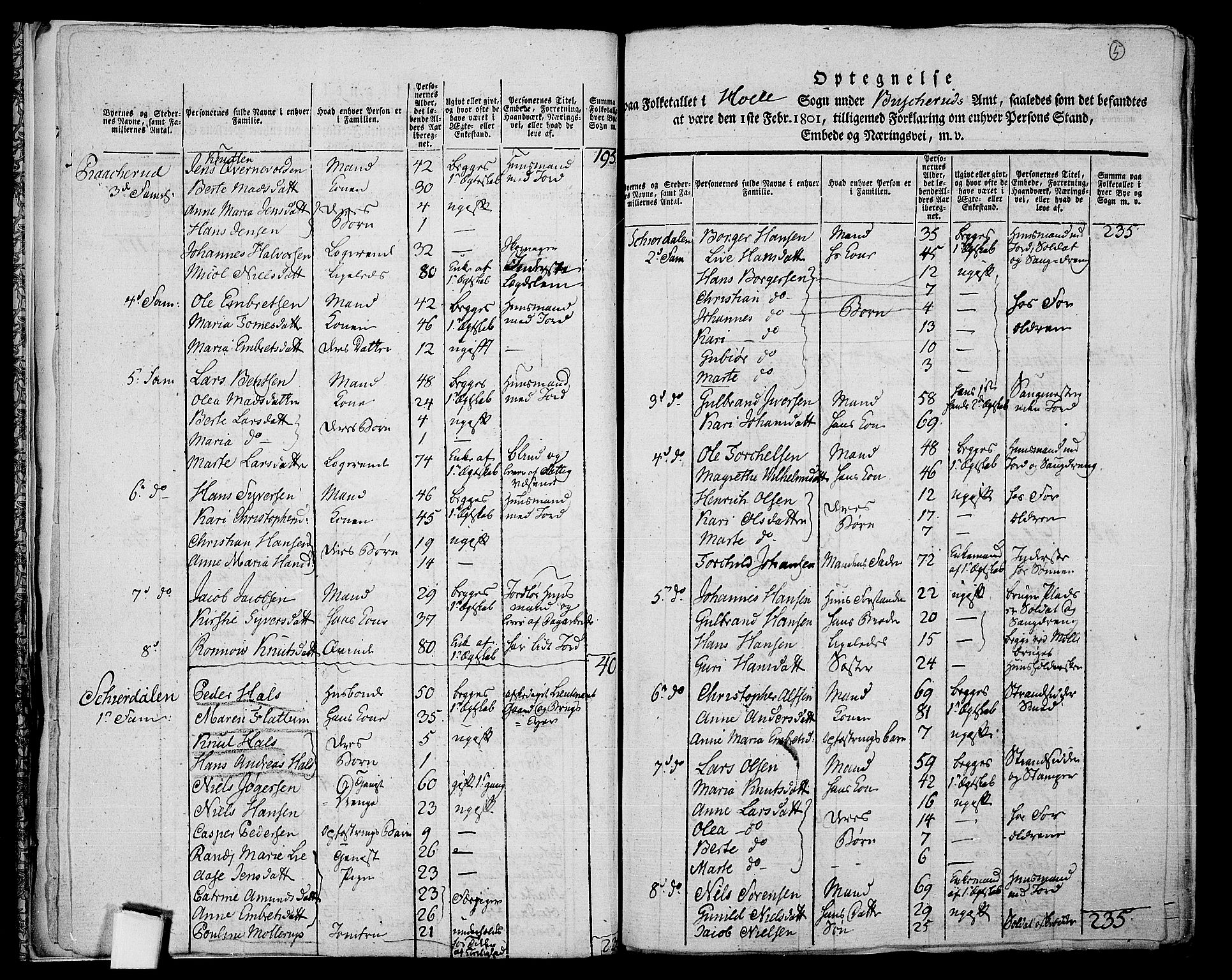 RA, 1801 census for 0612P Hole, 1801, p. 4b-5a