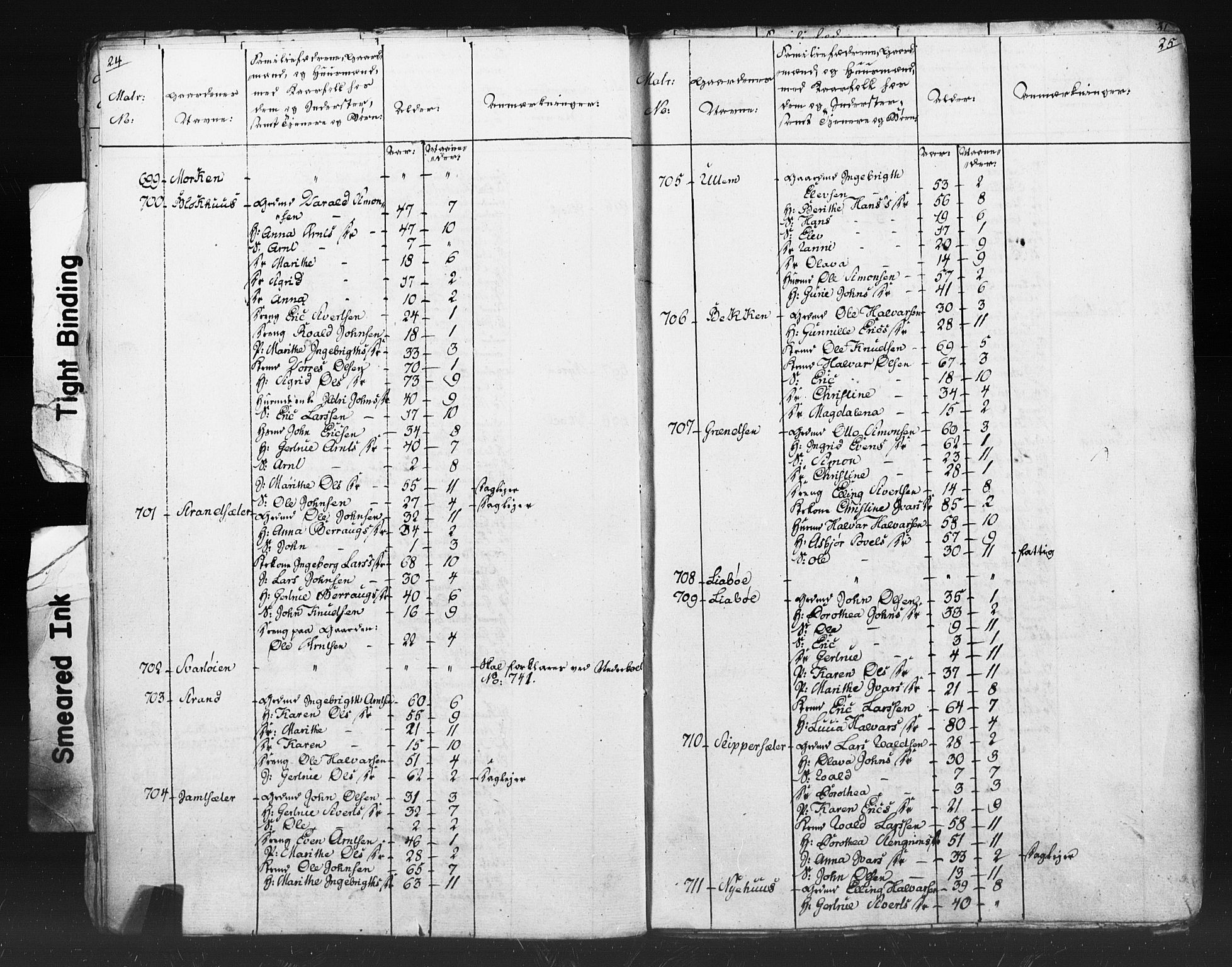 SAT, Census 1815 for Oppdal, 1815, p. 24-25