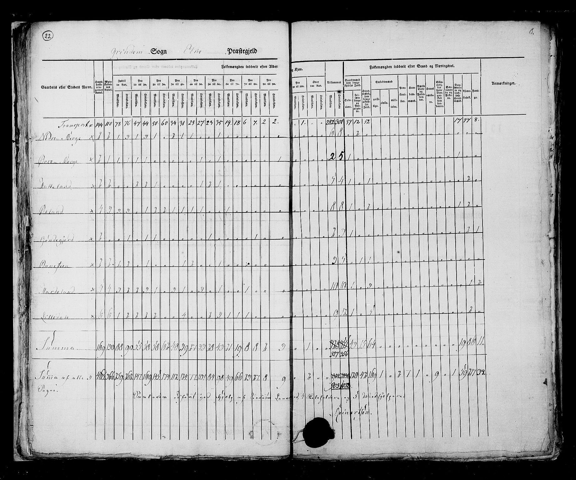 RA, Census 1825, vol. 13: Søndre Bergenhus amt, 1825, p. 22