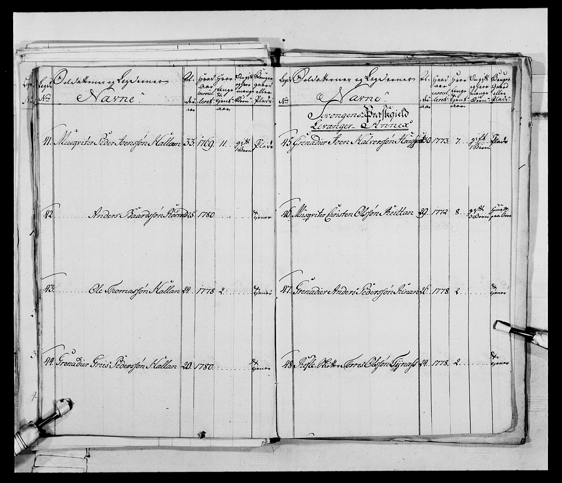 Generalitets- og kommissariatskollegiet, Det kongelige norske kommissariatskollegium, AV/RA-EA-5420/E/Eh/L0074: 1. Trondheimske nasjonale infanteriregiment, 1780-1787, p. 182