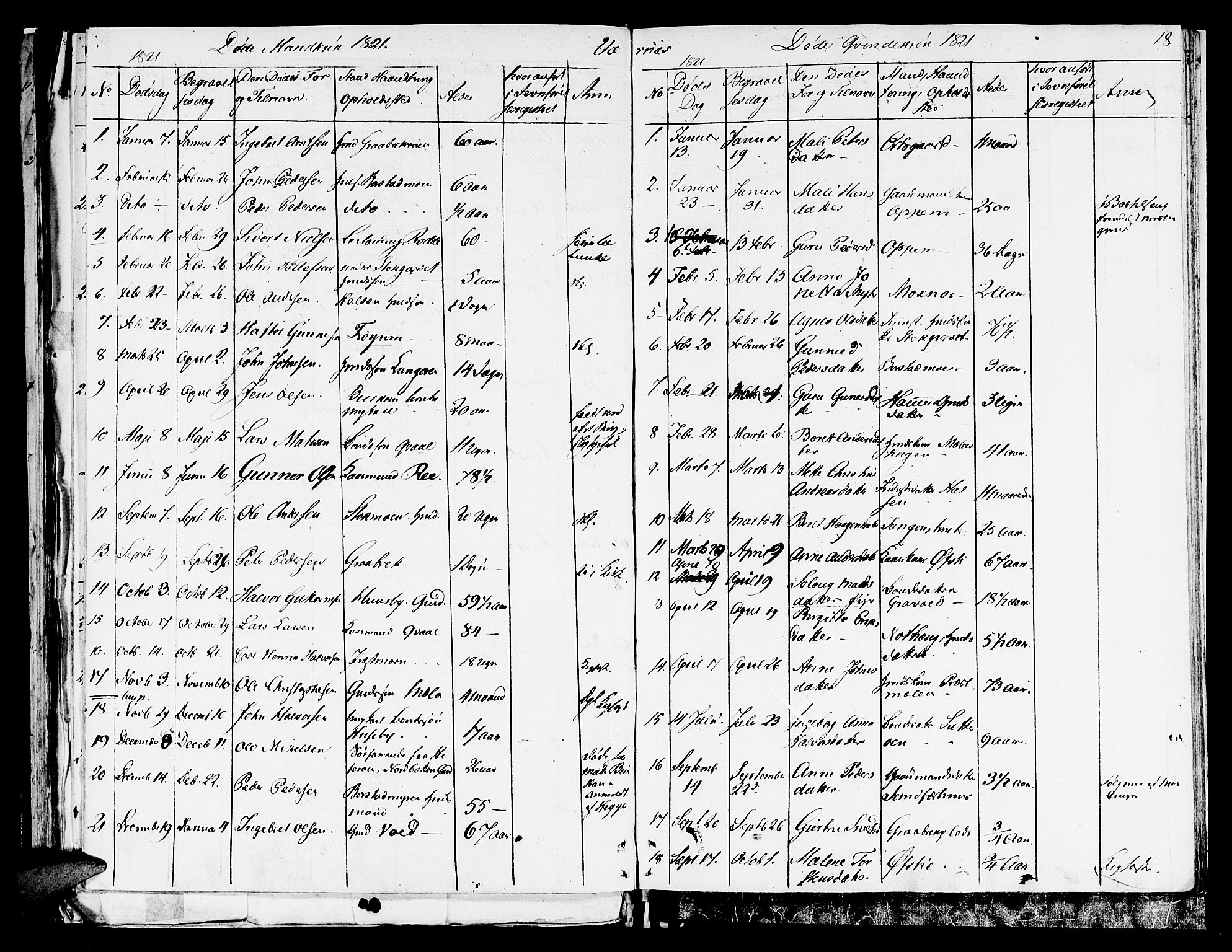Ministerialprotokoller, klokkerbøker og fødselsregistre - Nord-Trøndelag, SAT/A-1458/709/L0061: Parish register (official) no. 709A09 /1, 1820-1821, p. 18