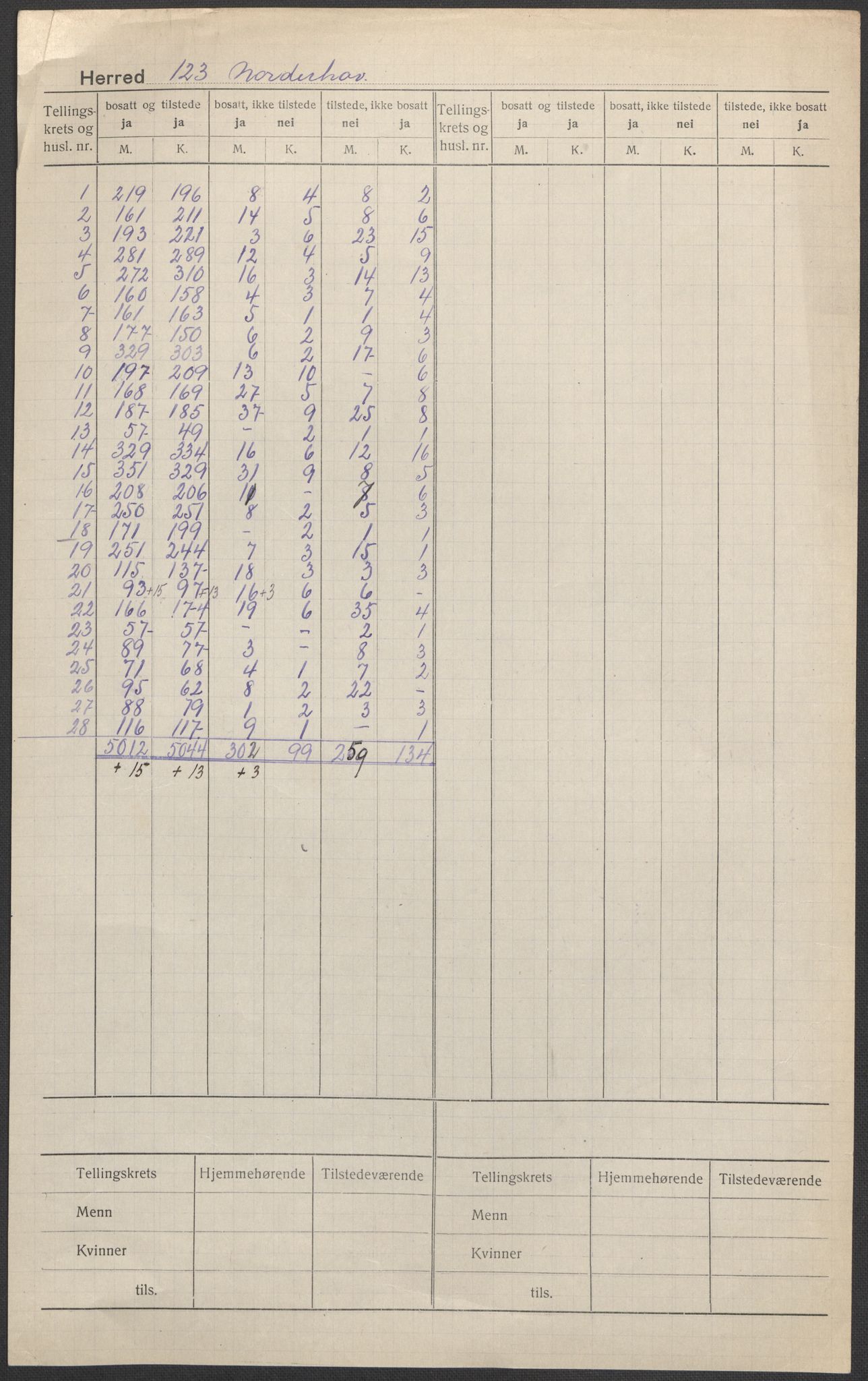 SAKO, 1920 census for Norderhov, 1920, p. 1