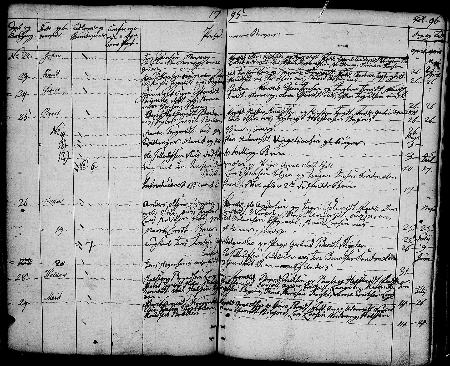 Tolga prestekontor, SAH/PREST-062/K/L0003: Parish register (official) no. 3, 1786-1814, p. 96