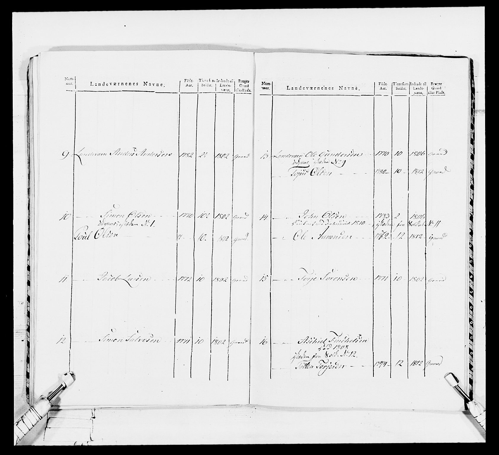 Generalitets- og kommissariatskollegiet, Det kongelige norske kommissariatskollegium, AV/RA-EA-5420/E/Eh/L0113: Vesterlenske nasjonale infanteriregiment, 1812, p. 88