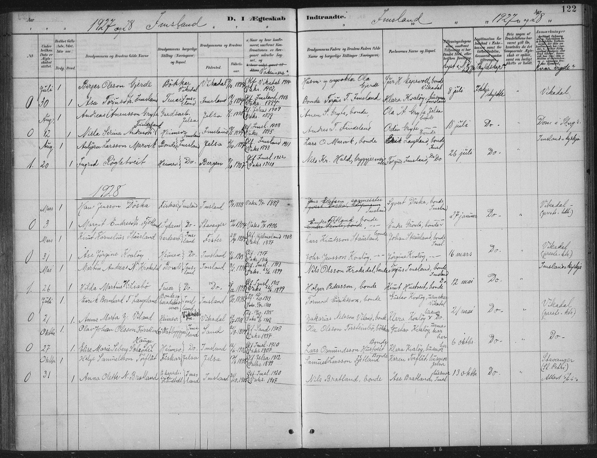 Vikedal sokneprestkontor, AV/SAST-A-101840/01/IV: Parish register (official) no. A 12, 1886-1929, p. 122