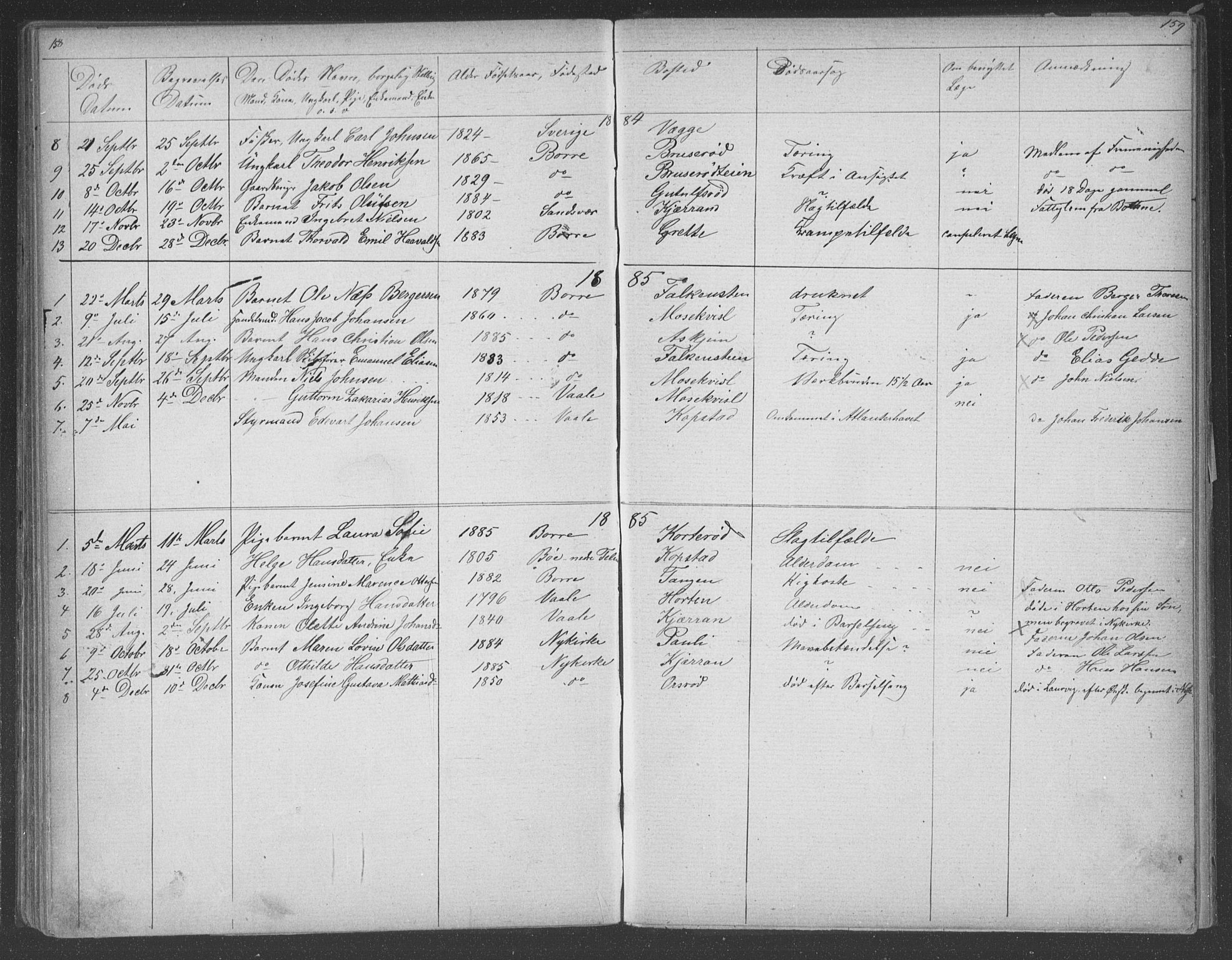 Borre kirkebøker, AV/SAKO-A-338/G/Gb/L0002: Parish register (copy) no. II 2, 1878-1892, p. 158-159