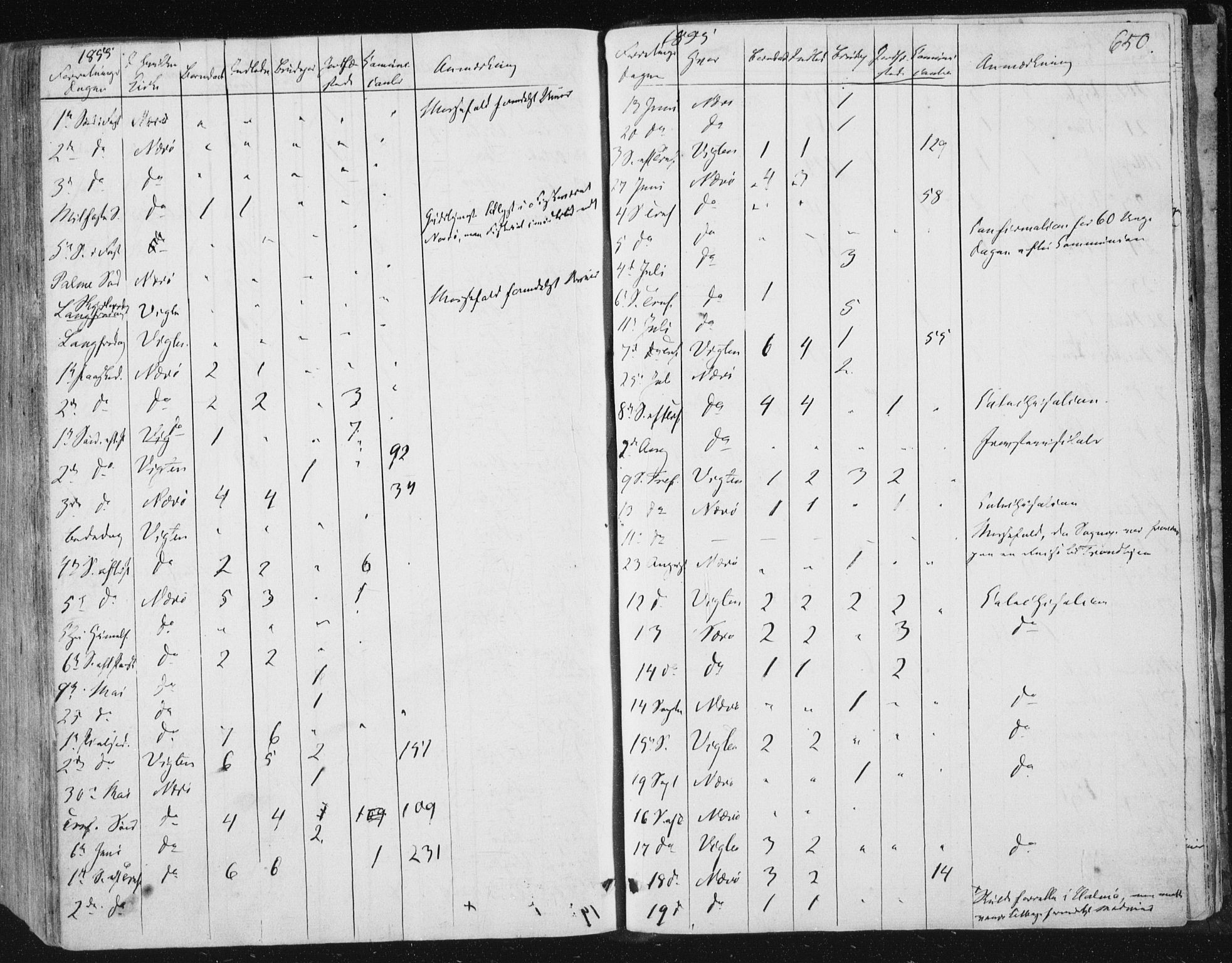 Ministerialprotokoller, klokkerbøker og fødselsregistre - Nord-Trøndelag, SAT/A-1458/784/L0669: Parish register (official) no. 784A04, 1829-1859, p. 650