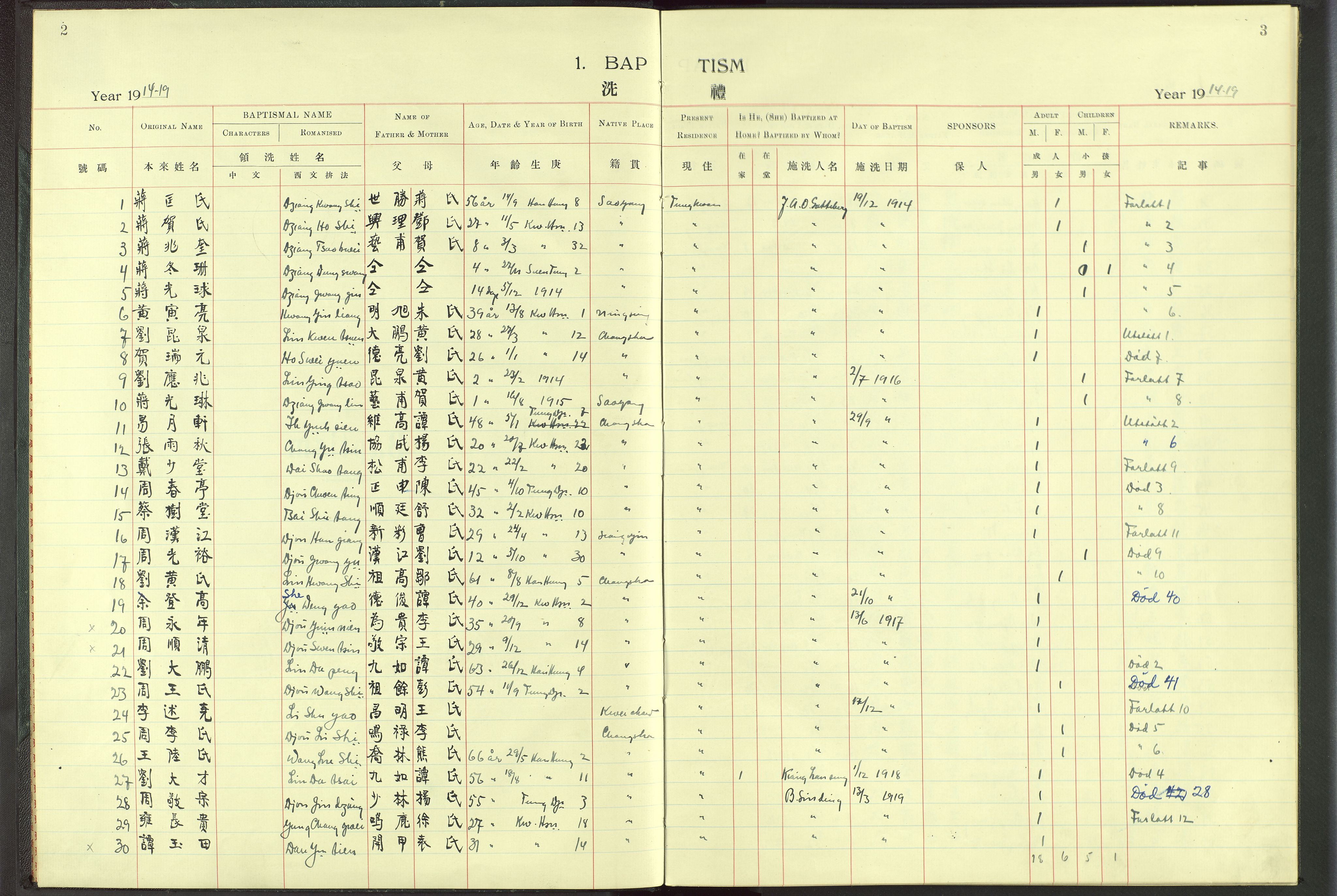 Det Norske Misjonsselskap - utland - Kina (Hunan), VID/MA-A-1065/Dm/L0005: Parish register (official) no. 50, 1914-1948, p. 2-3