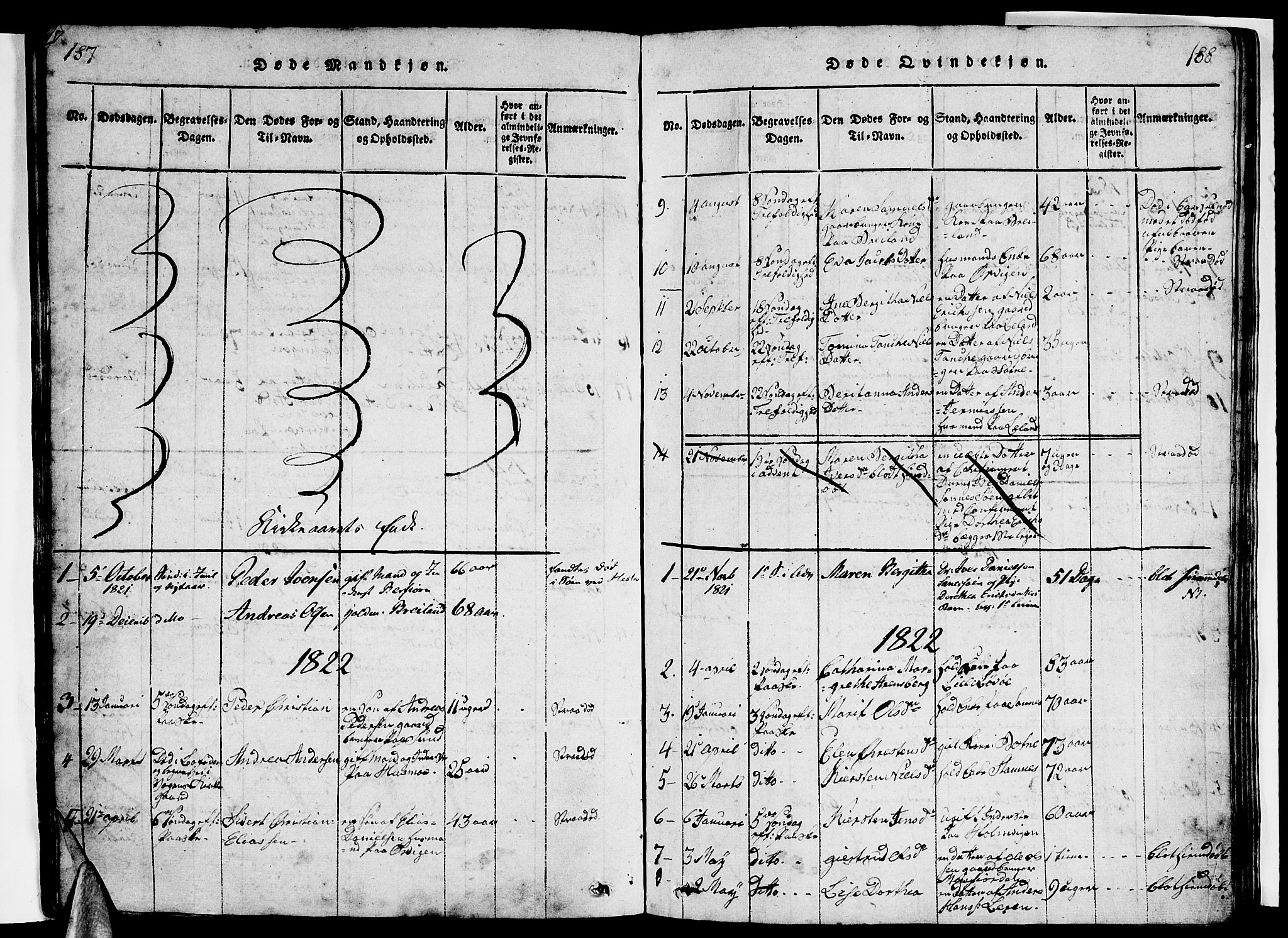 Ministerialprotokoller, klokkerbøker og fødselsregistre - Nordland, AV/SAT-A-1459/831/L0474: Parish register (copy) no. 831C01, 1820-1850, p. 187-188