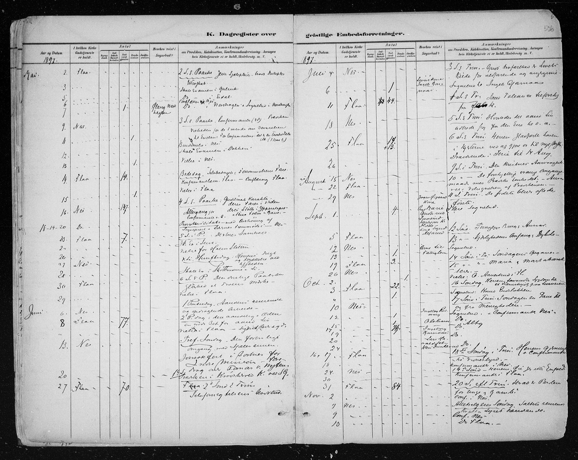 Nes kirkebøker, AV/SAKO-A-236/F/Fa/L0011: Parish register (official) no. 11, 1881-1912, p. 506