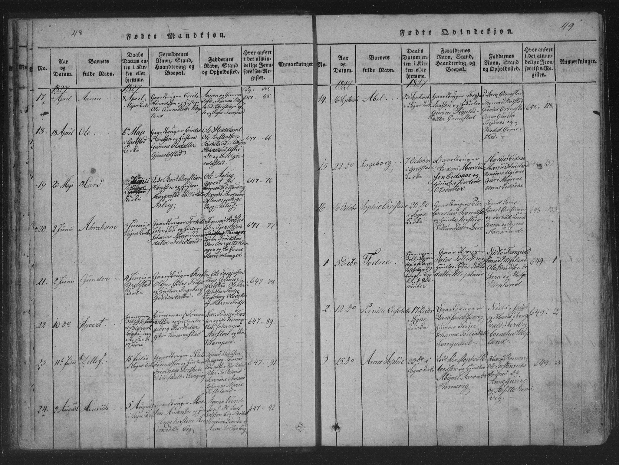 Søgne sokneprestkontor, SAK/1111-0037/F/Fa/Fab/L0008: Parish register (official) no. A 8, 1821-1838, p. 48-49